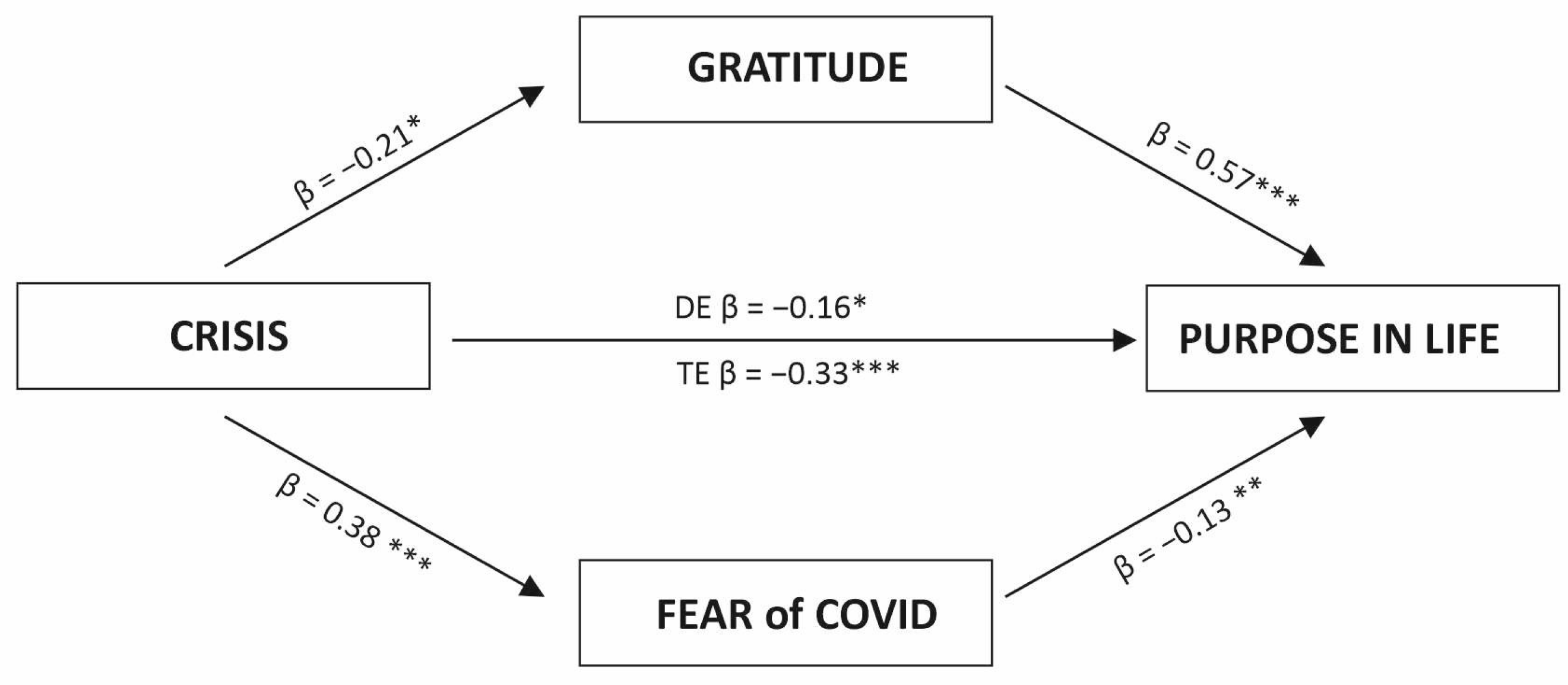 Ijerph 20 06490 g004 Ijerph 20 06490 g004