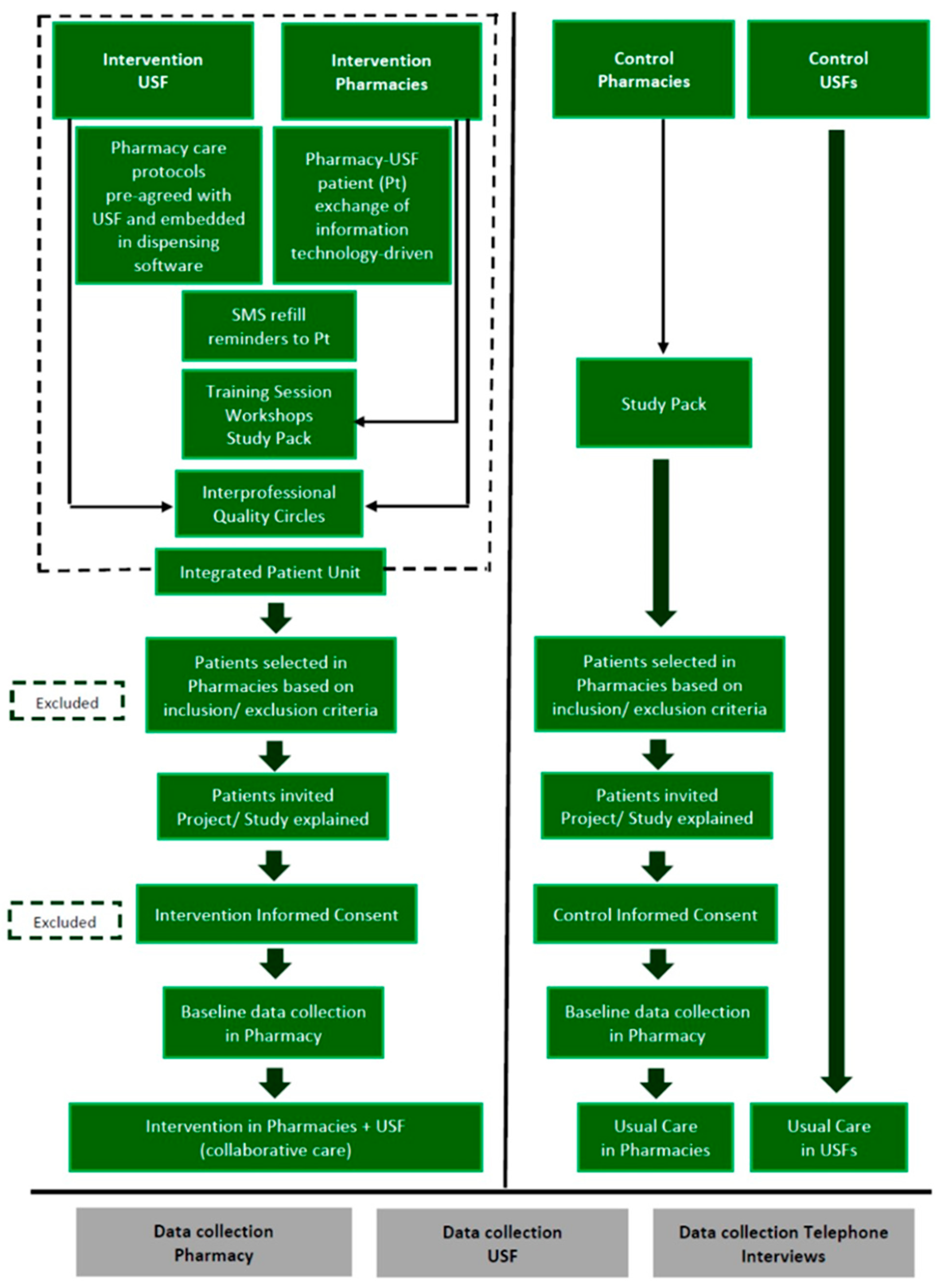 Ijerph 20 06496 g002