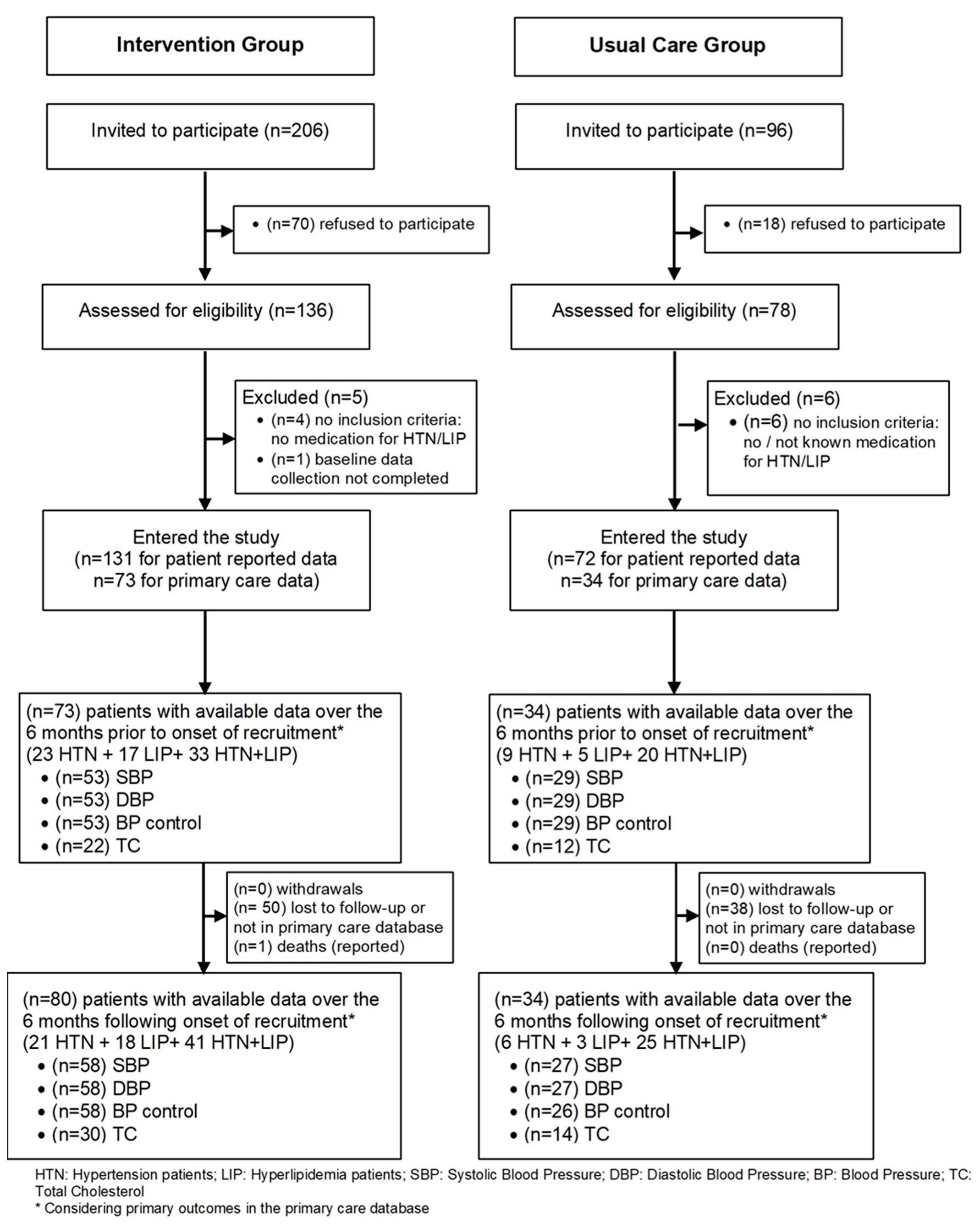 Ijerph 20 06496 g003