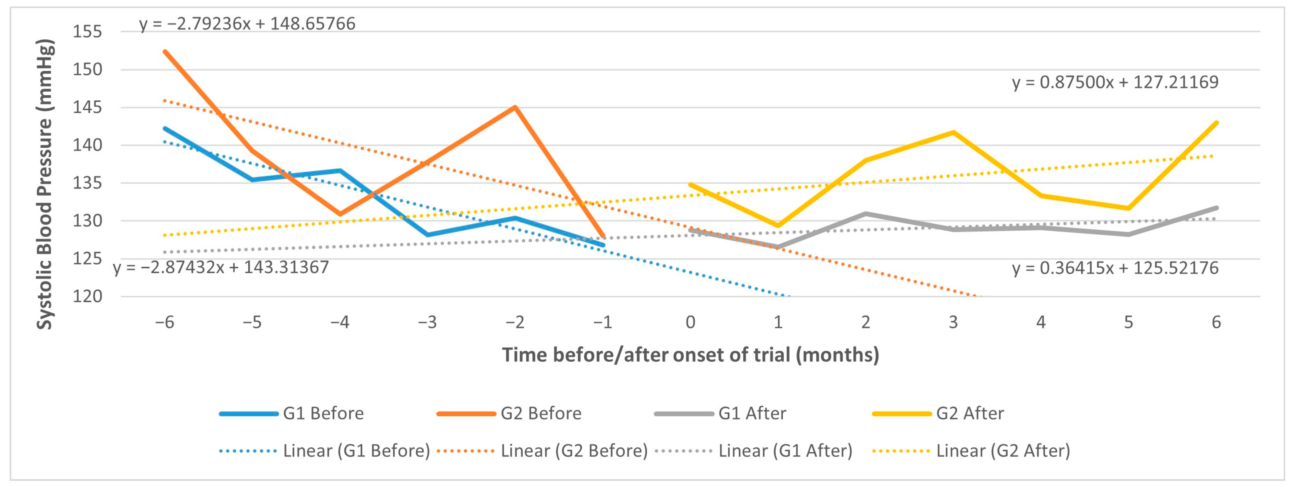 Ijerph 20 06496 g004