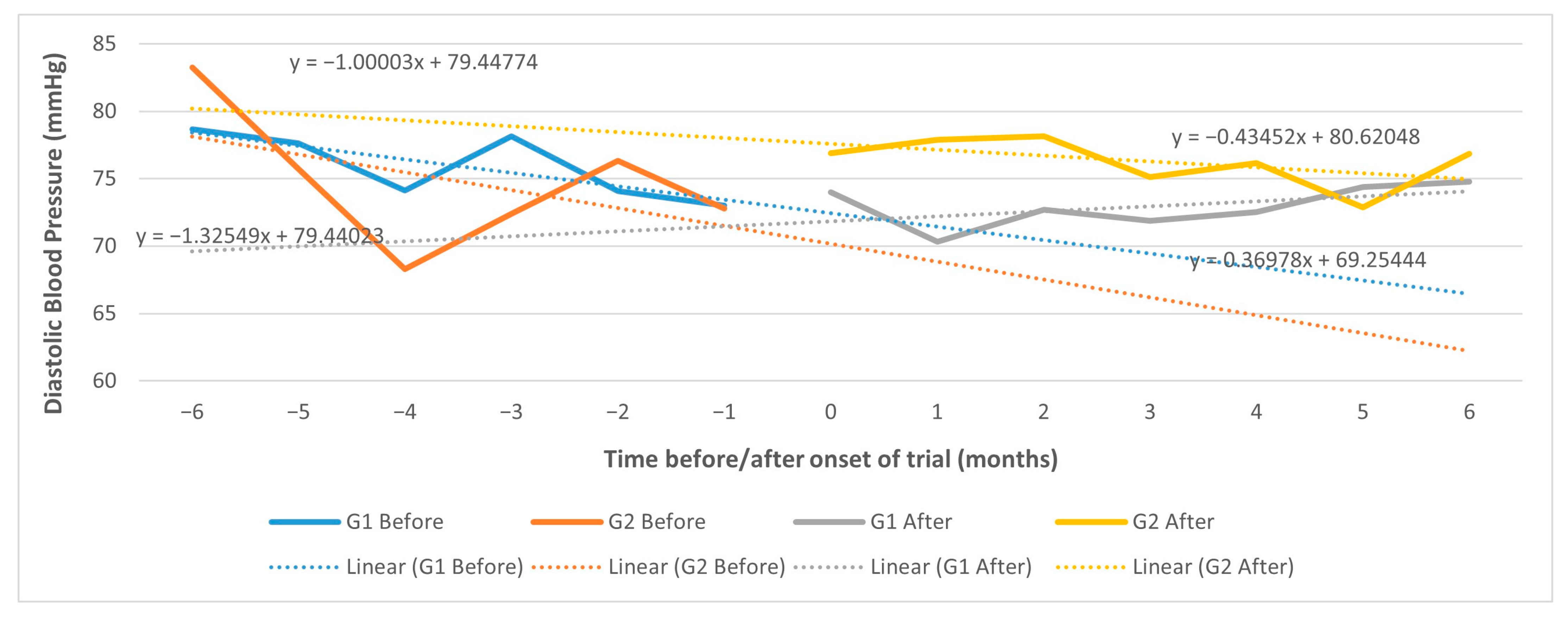 Ijerph 20 06496 g005