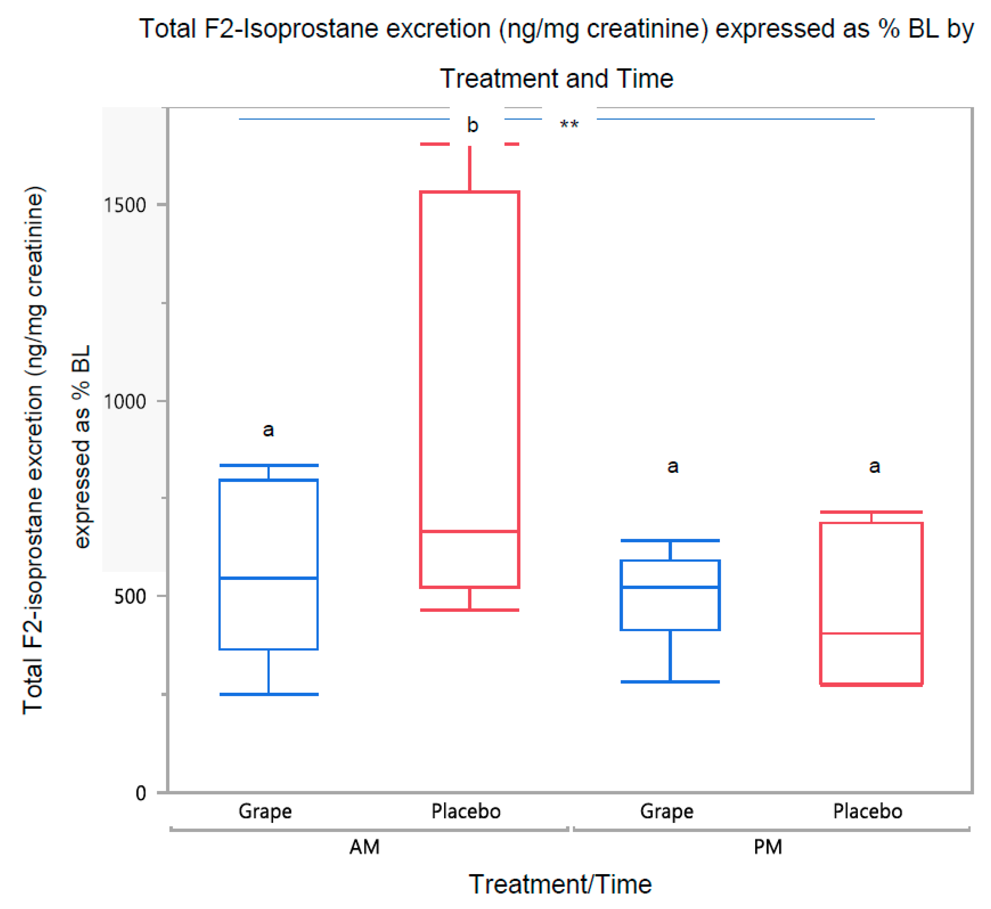 Ijerph 20 06502 g003
