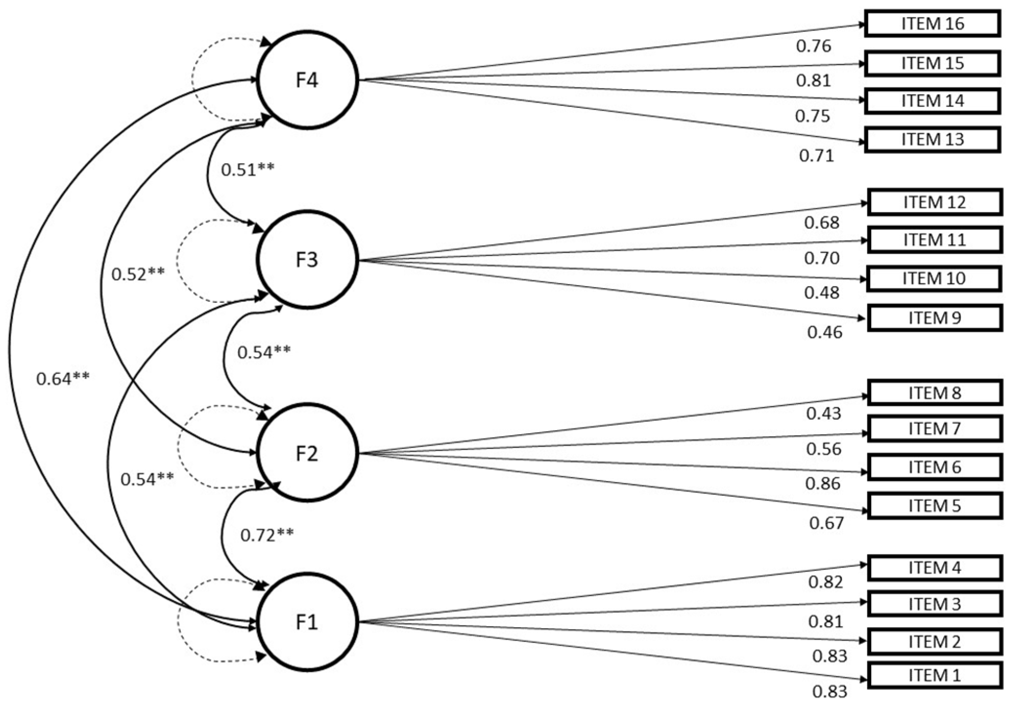 Ijerph 20 06509 g001 Ijerph 20 06509 g001