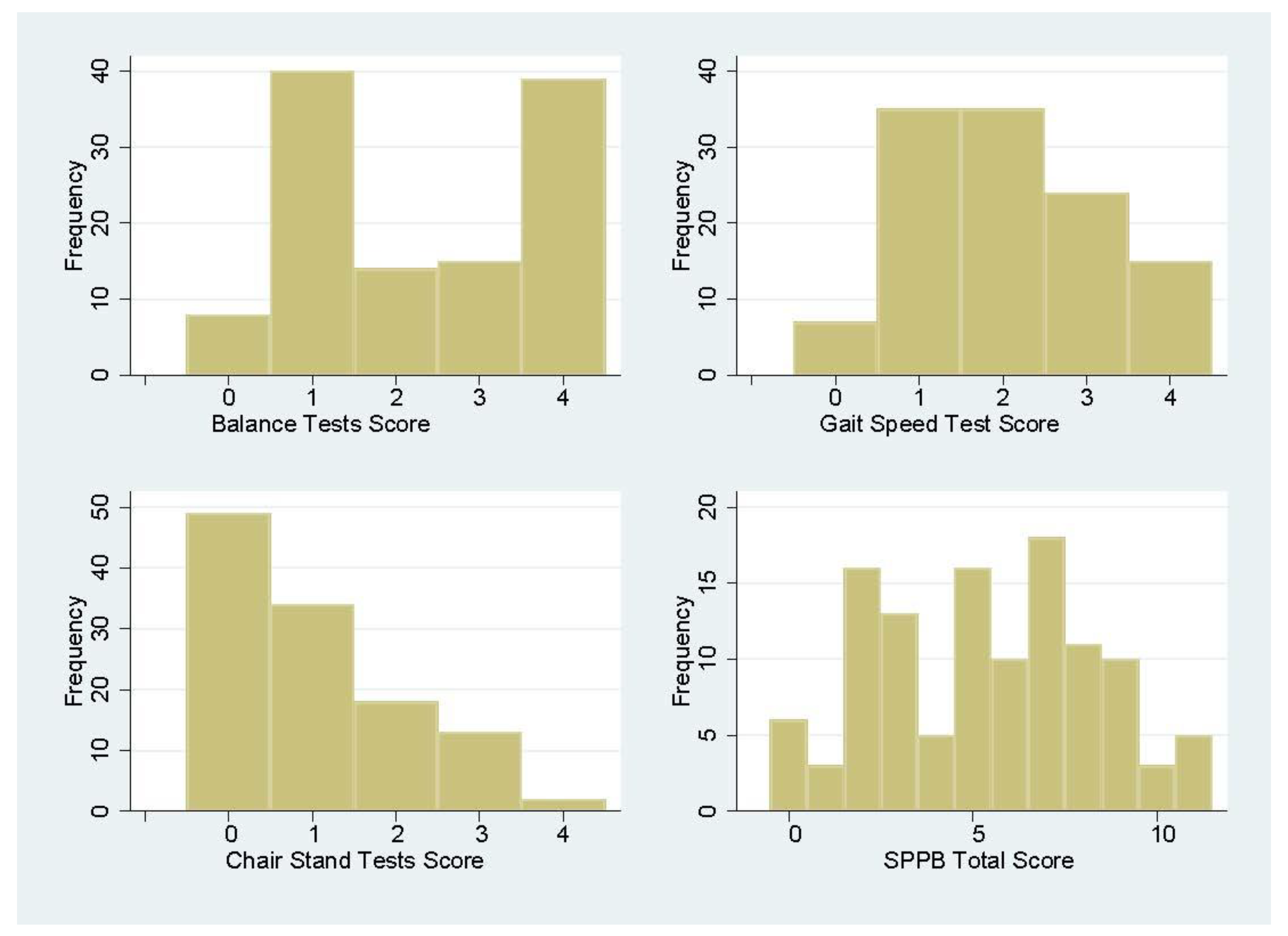 Ijerph 20 06515 g001