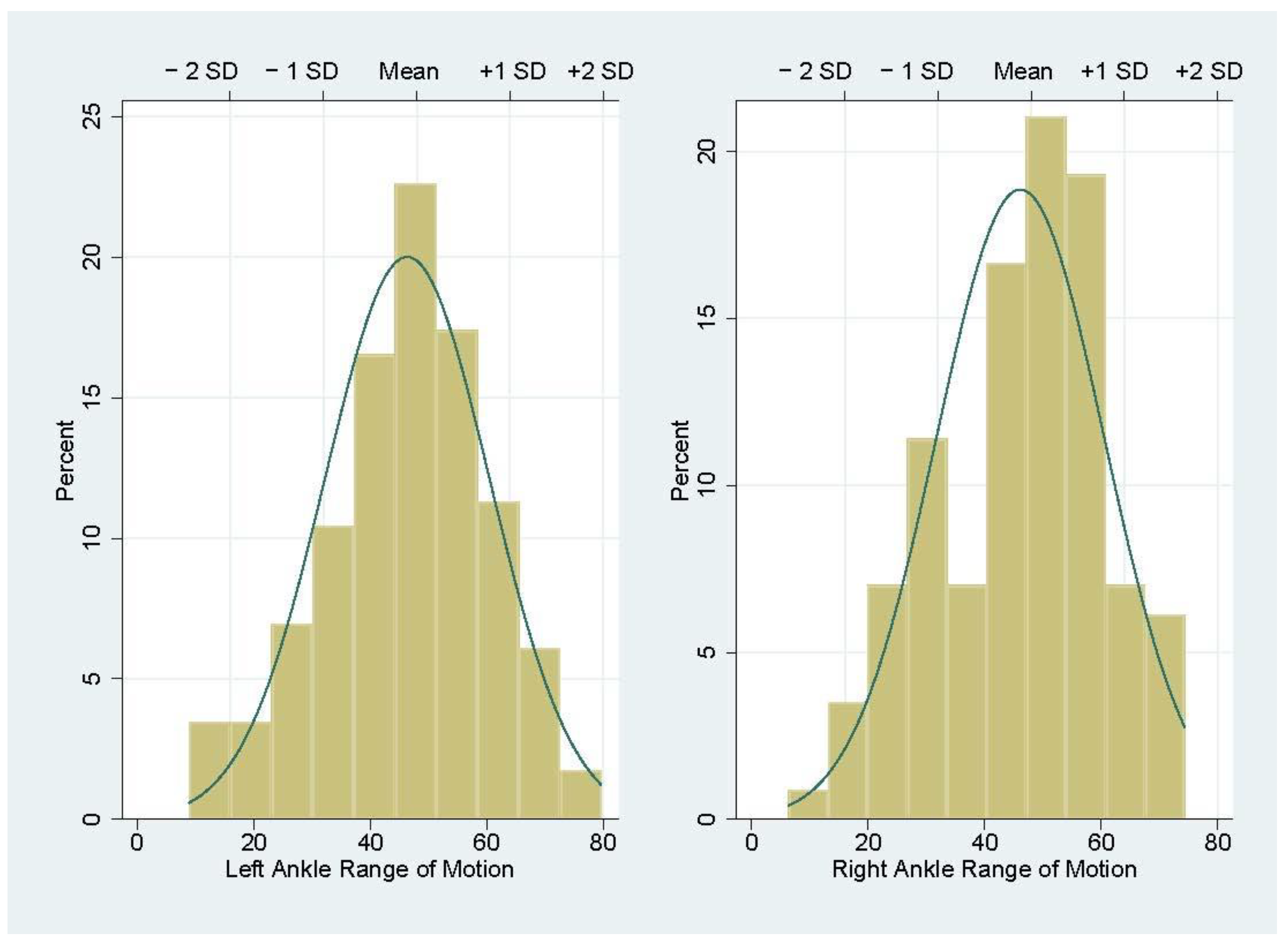 Ijerph 20 06515 g002
