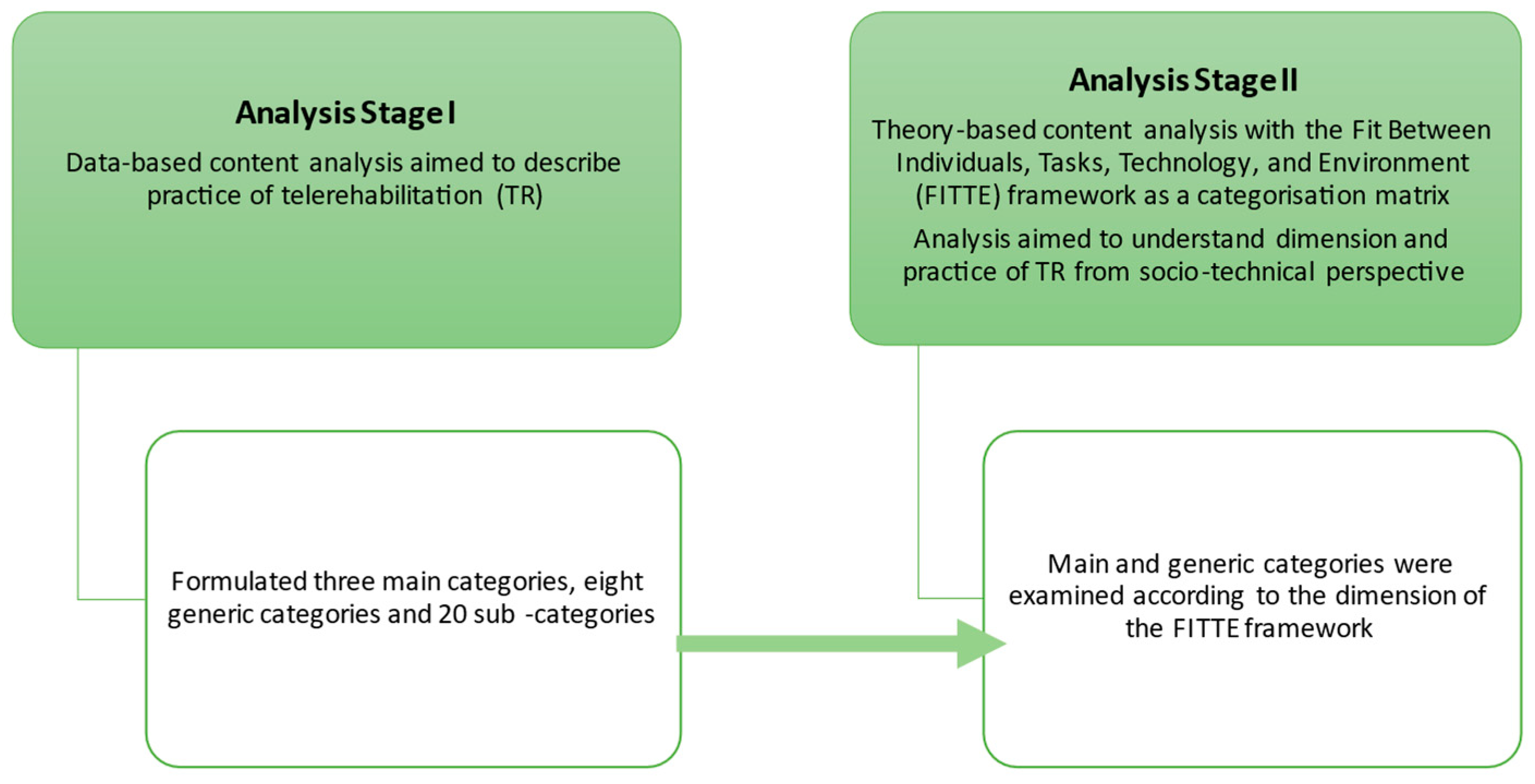 Ijerph 20 06519 g001