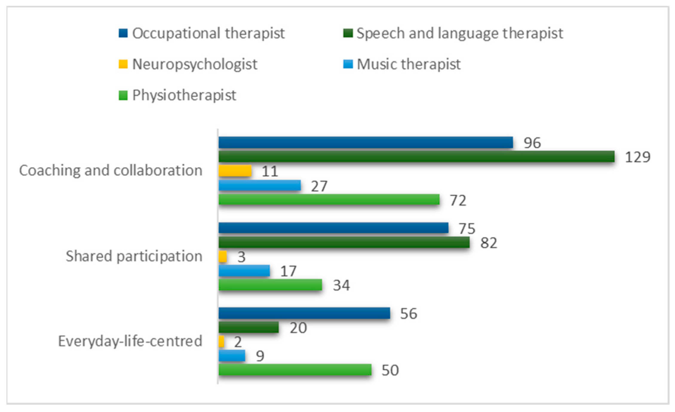 Ijerph 20 06519 g002