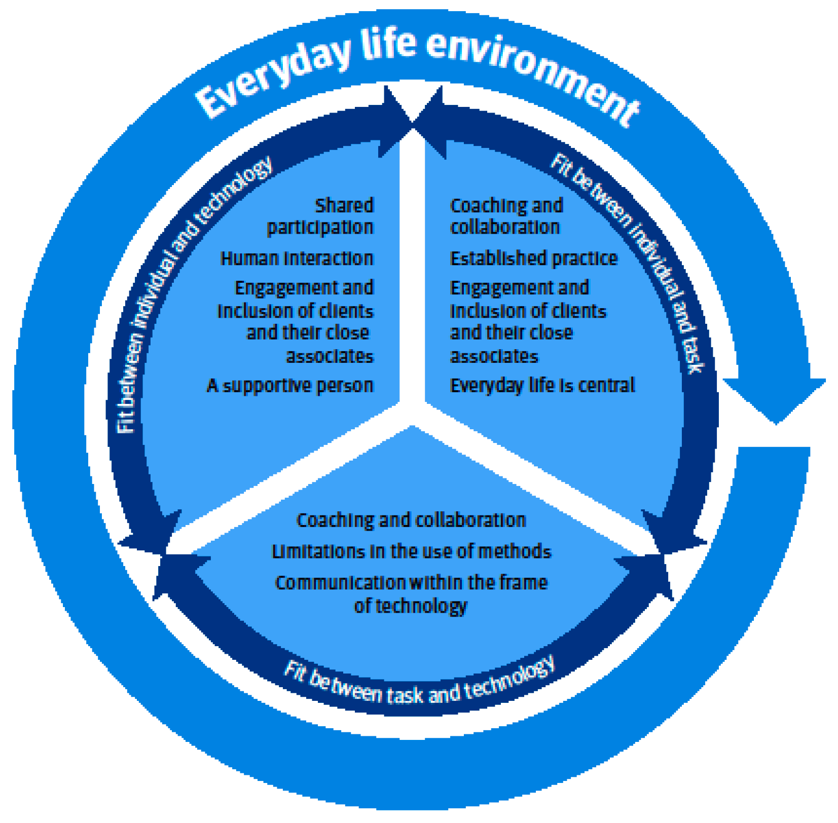 Ijerph 20 06519 g003