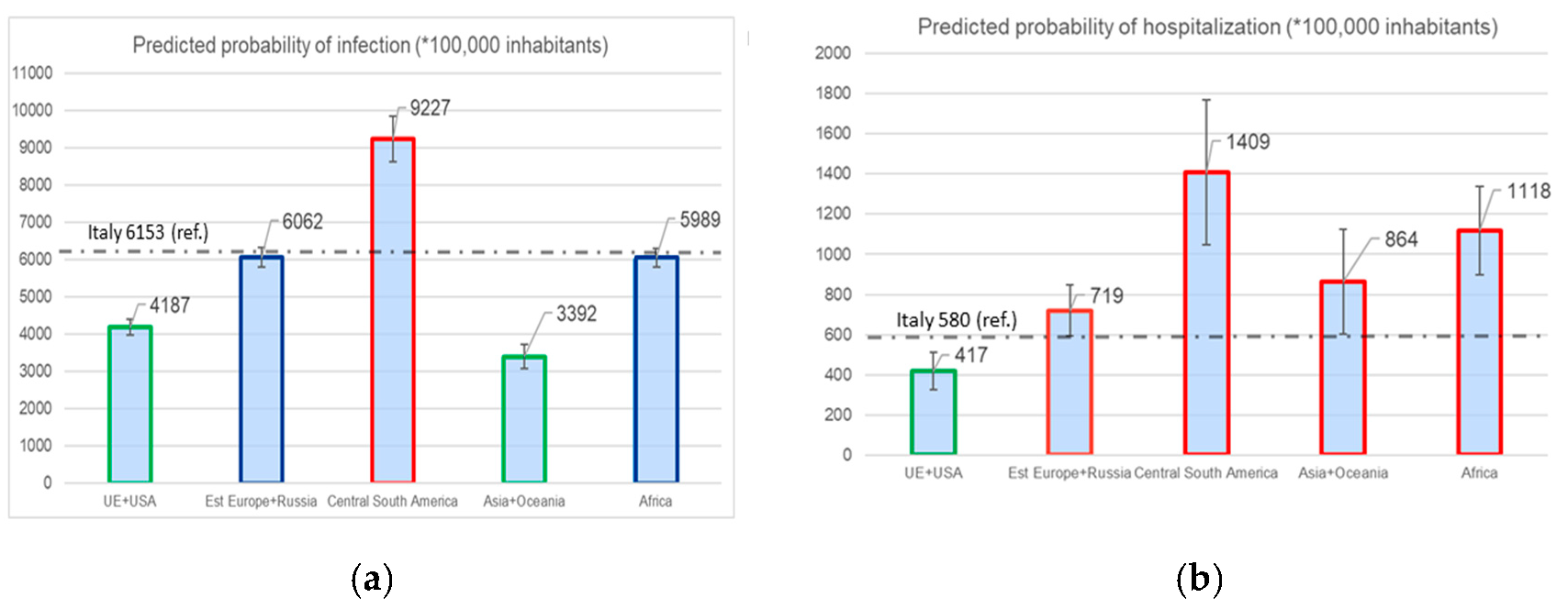 Ijerph 20 06521 g001 Ijerph 20 06521 g001