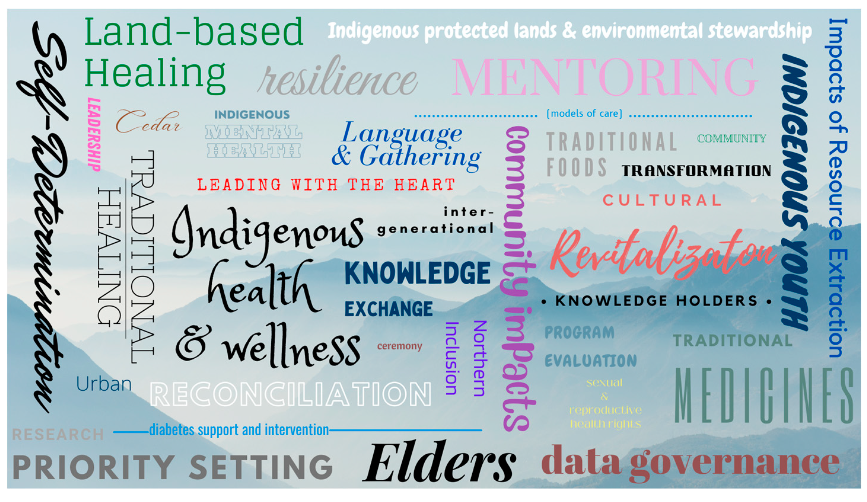 Ijerph 20 06523 g001 Ijerph 20 06523 g001