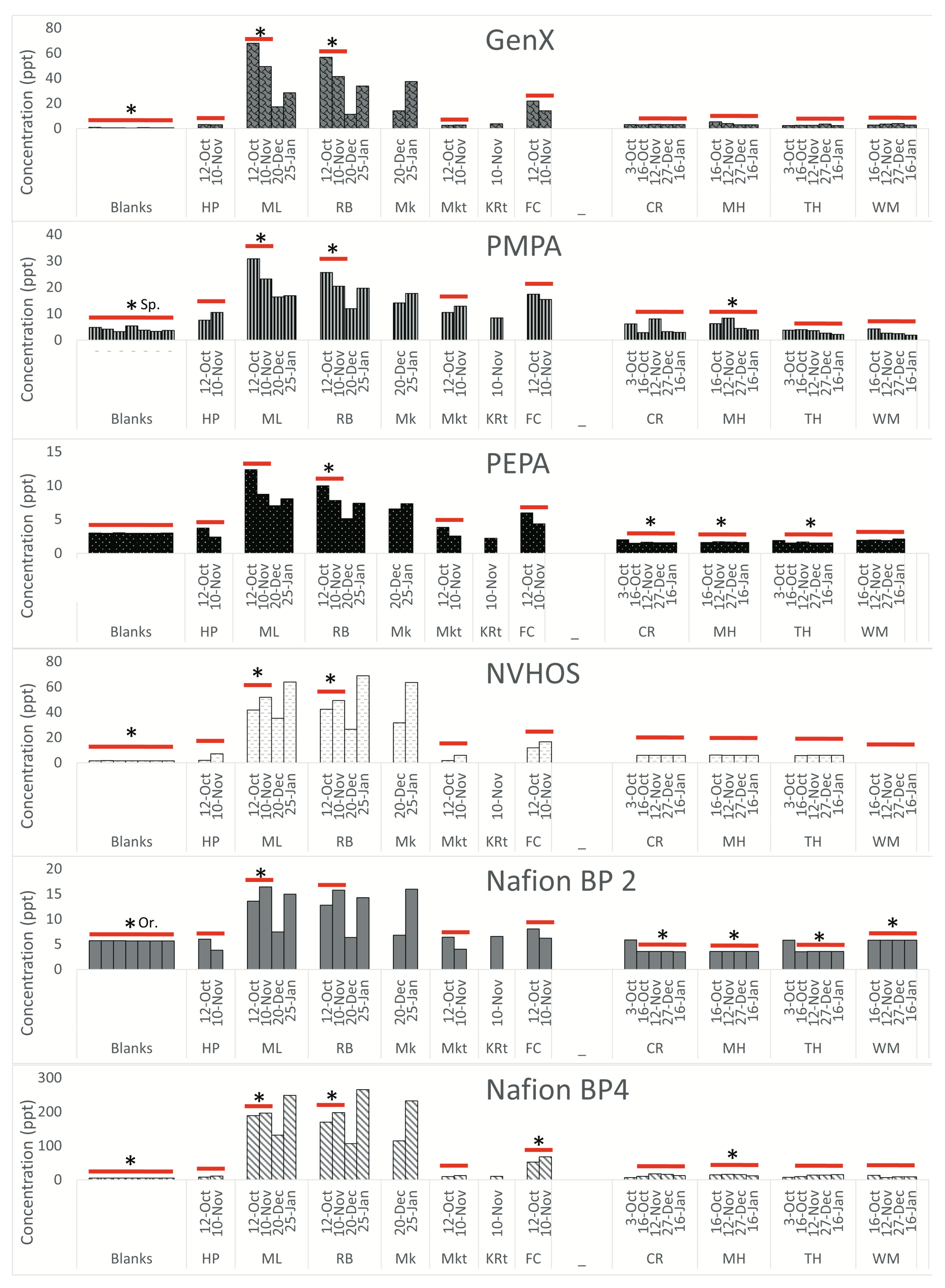 Ijerph 20 06524 g004
