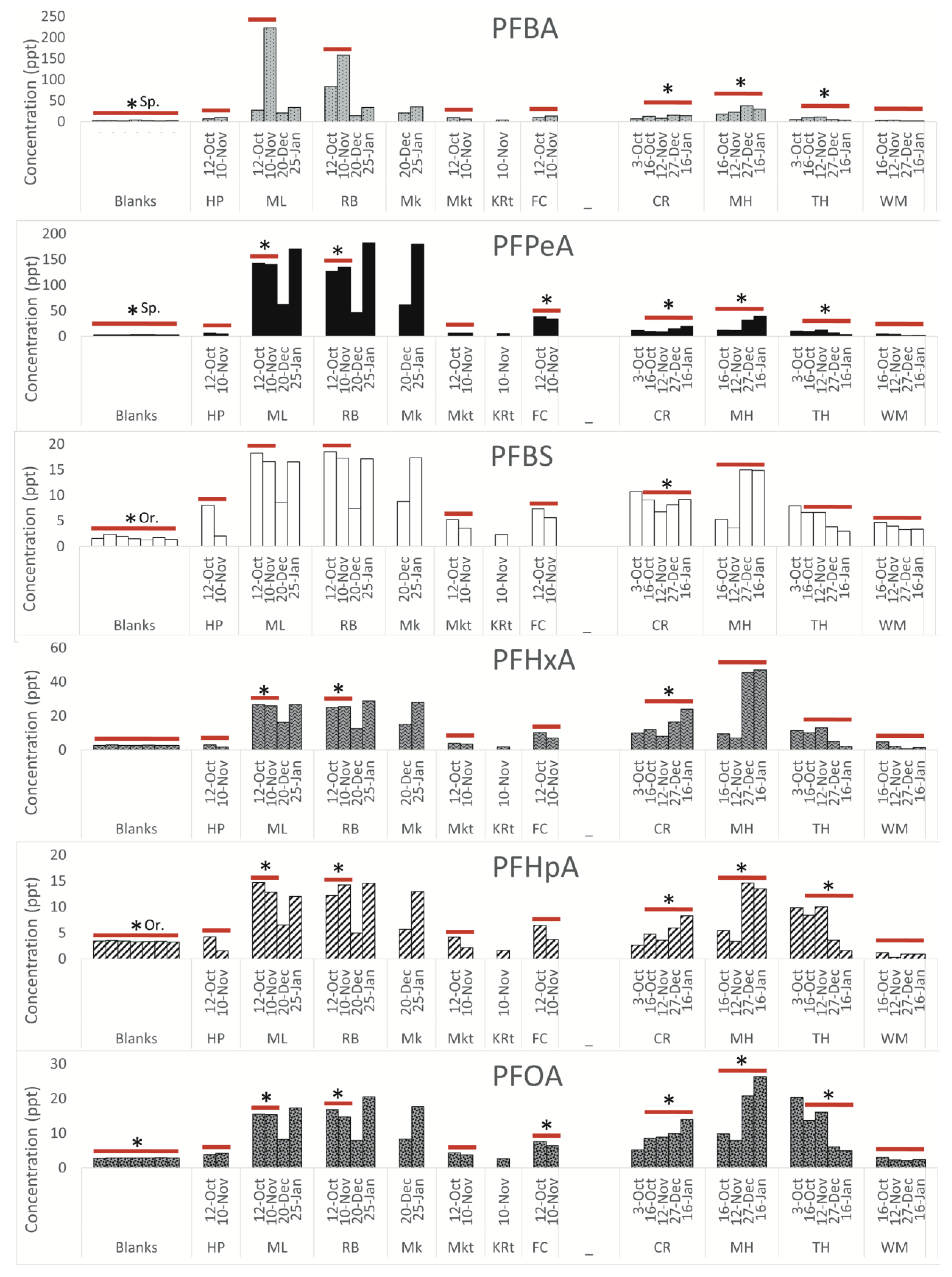 Ijerph 20 06524 g005