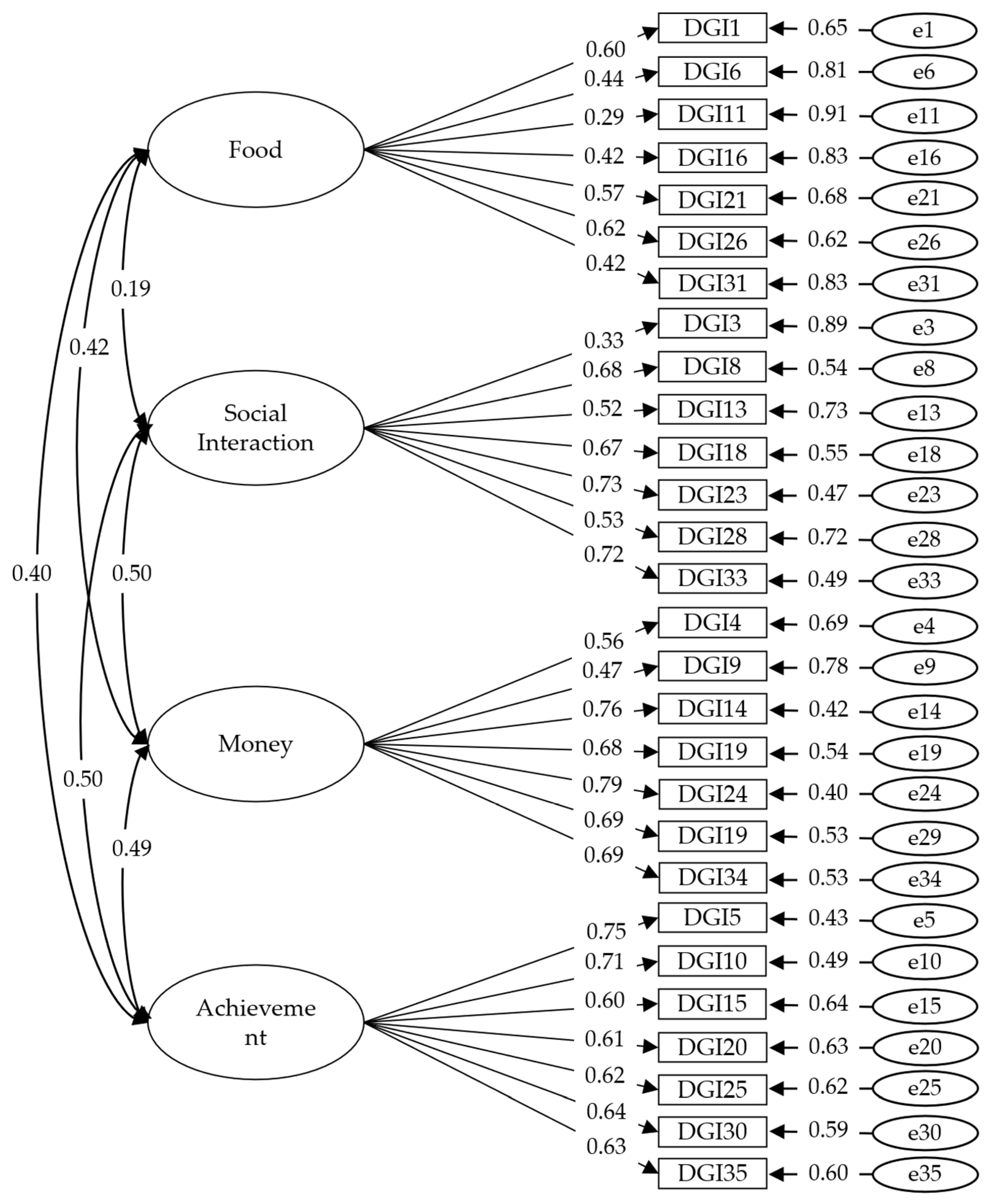 Ijerph 20 06527 g001