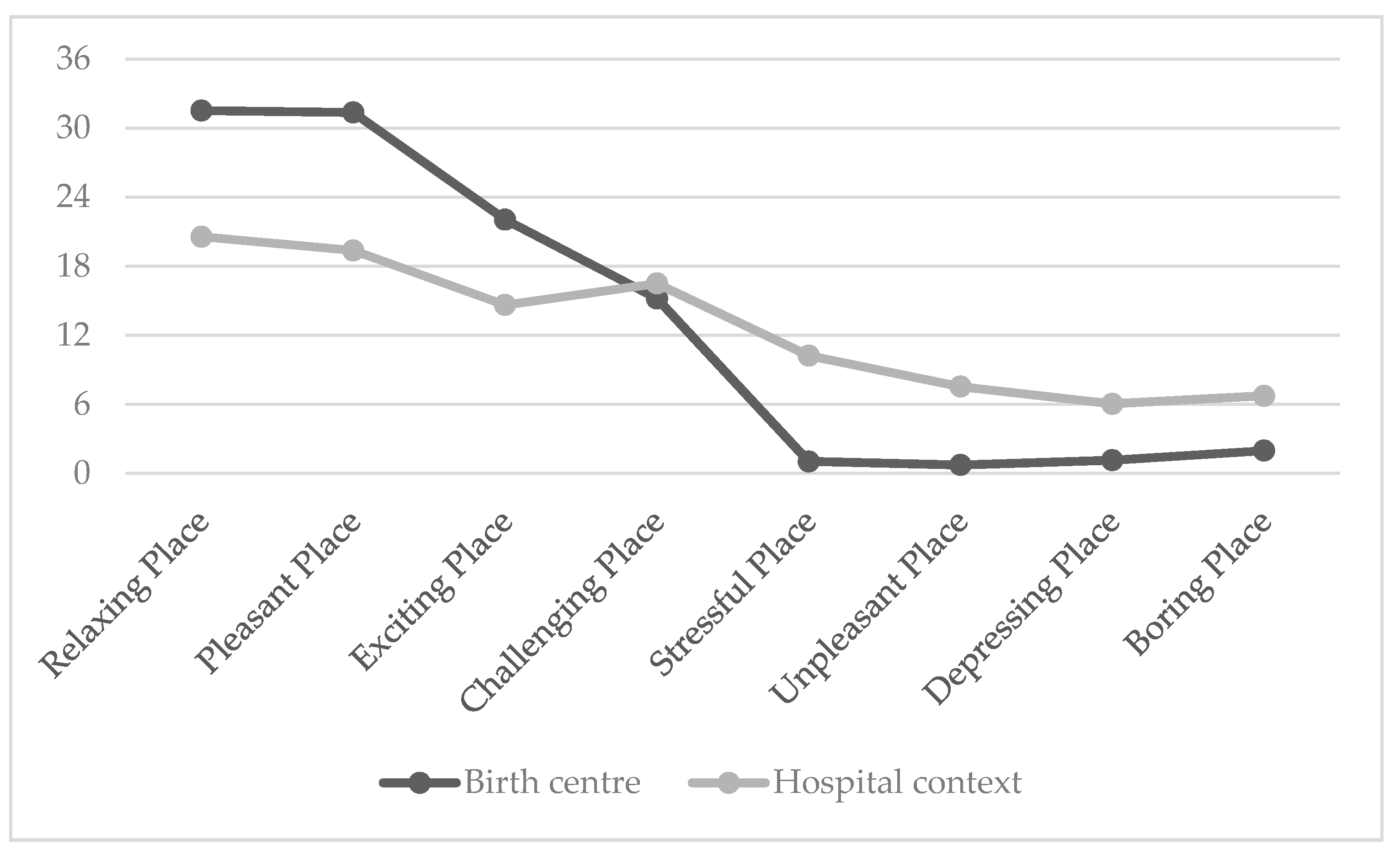 Ijerph 20 06529 g005 Ijerph 20 06529 g005