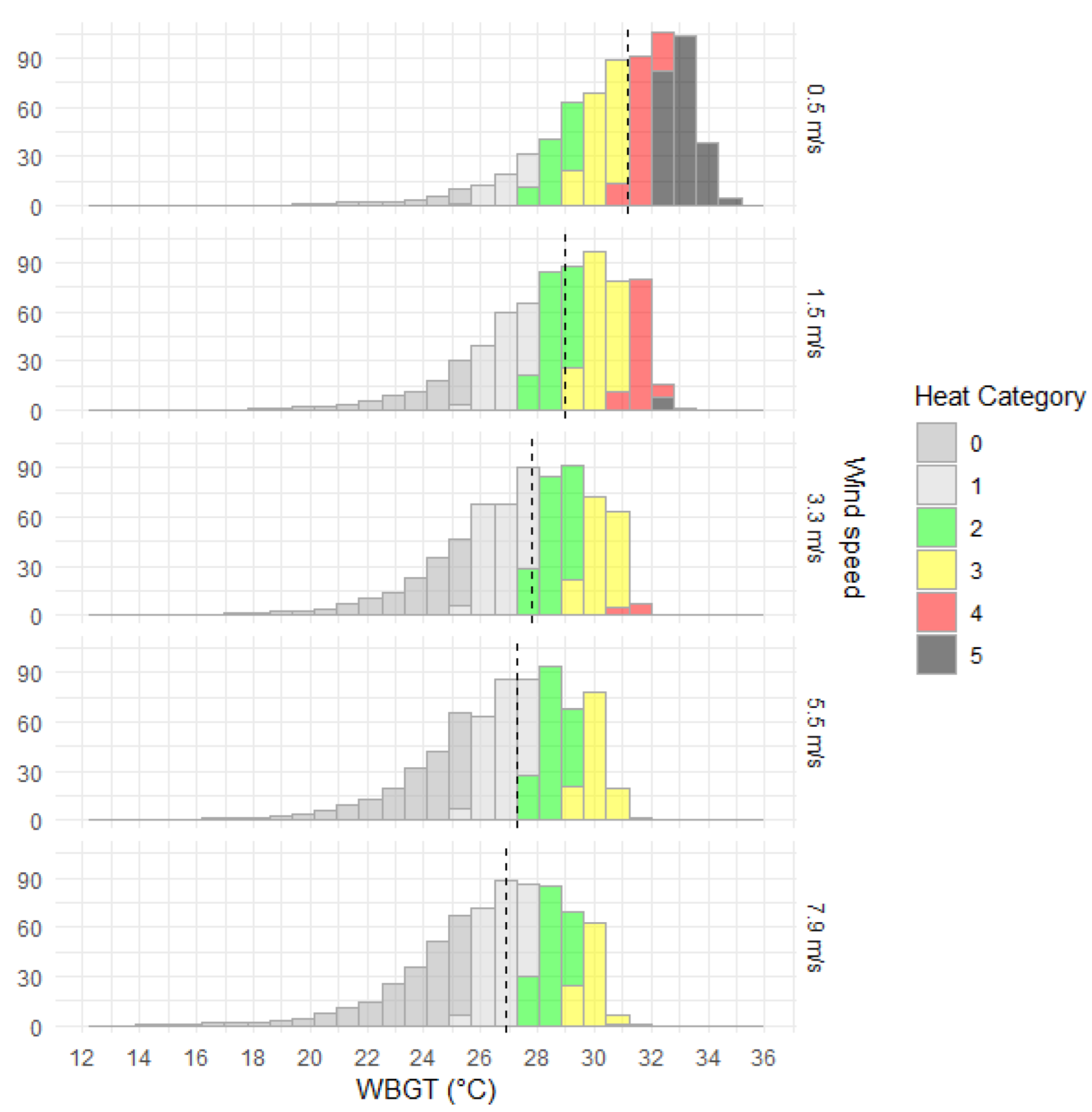 Ijerph 20 06531 g003