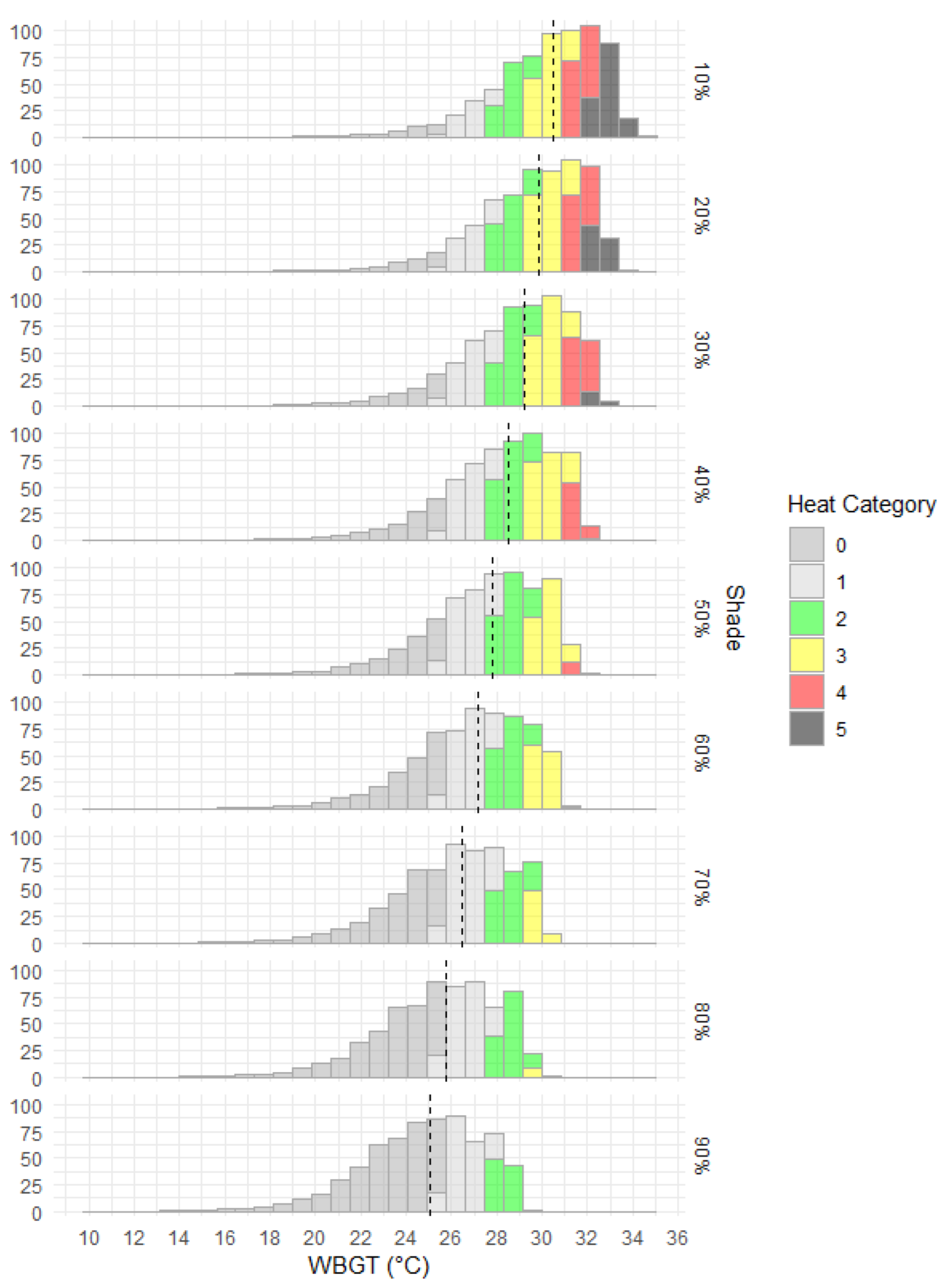 Ijerph 20 06531 g005