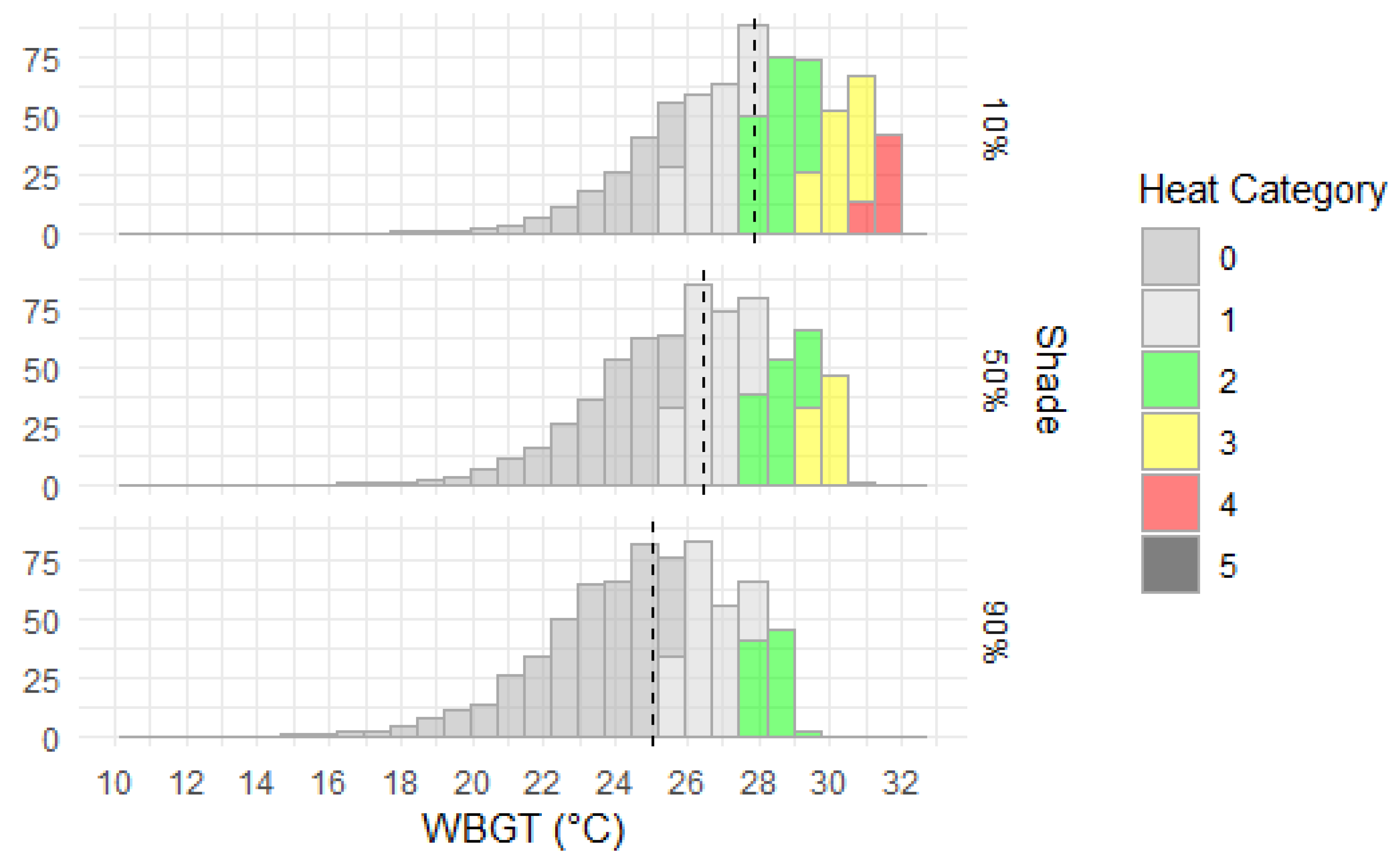 Ijerph 20 06531 g007