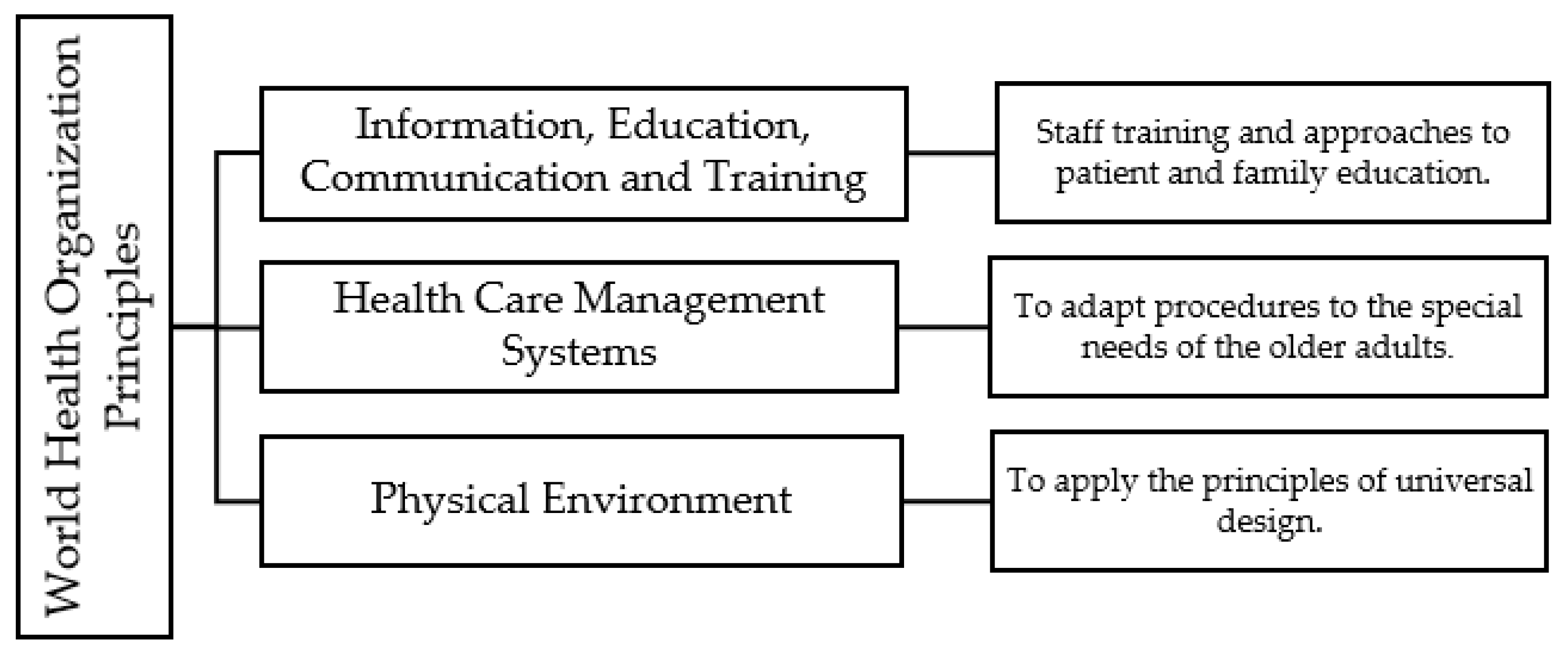 Ijerph 20 06532 g001