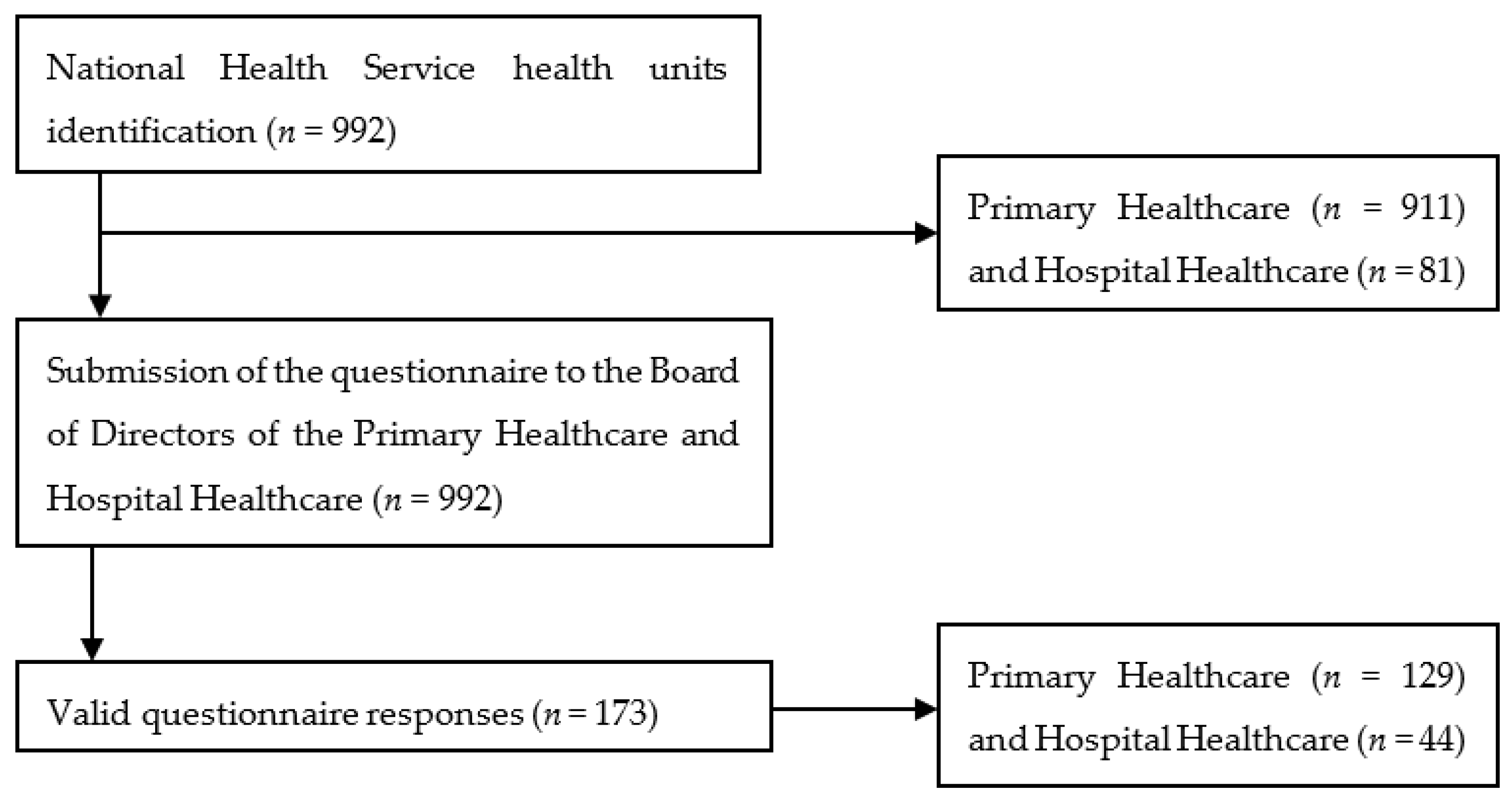 Ijerph 20 06532 g002