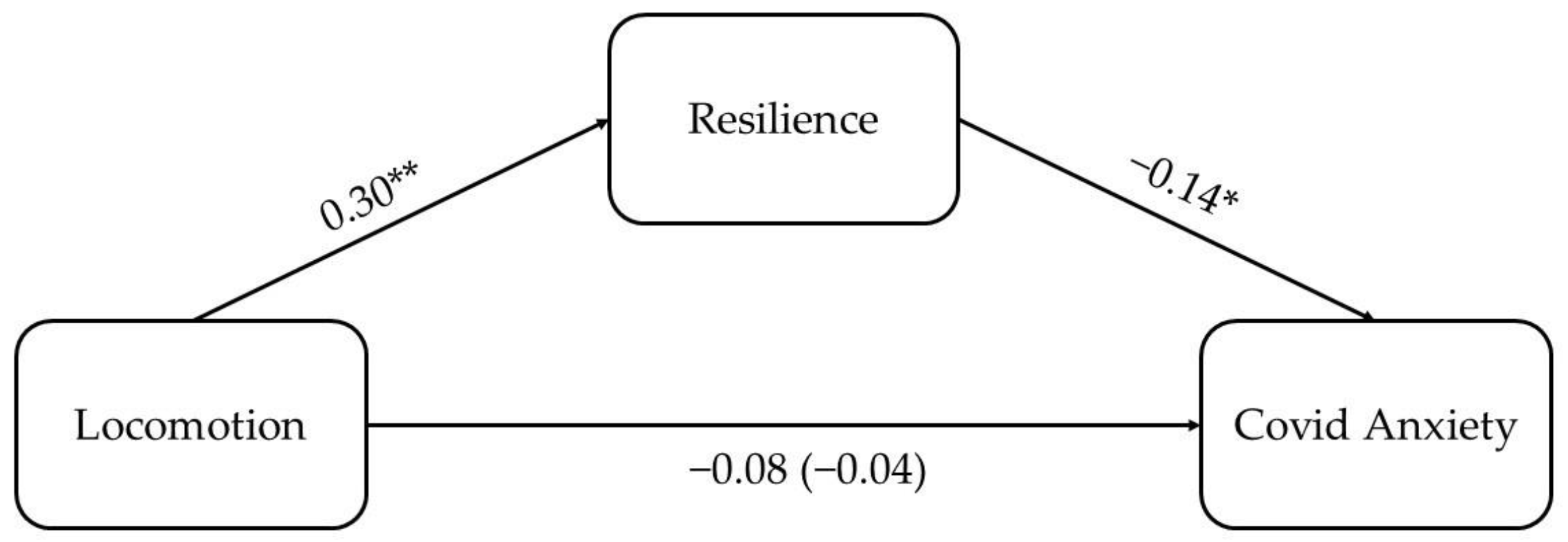 Ijerph 20 06533 g001