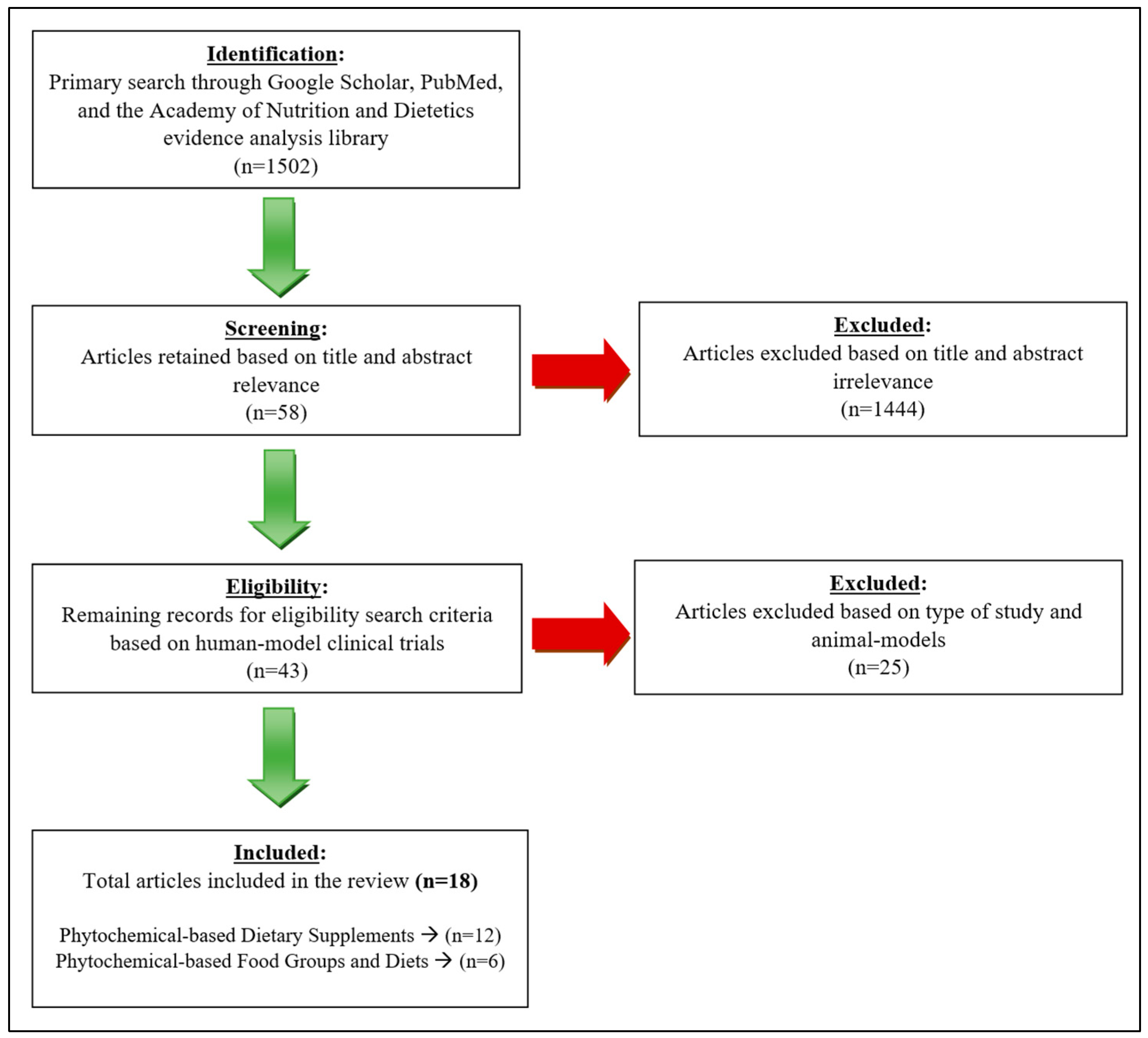 Ijerph 20 06534 g002 Ijerph 20 06534 g002