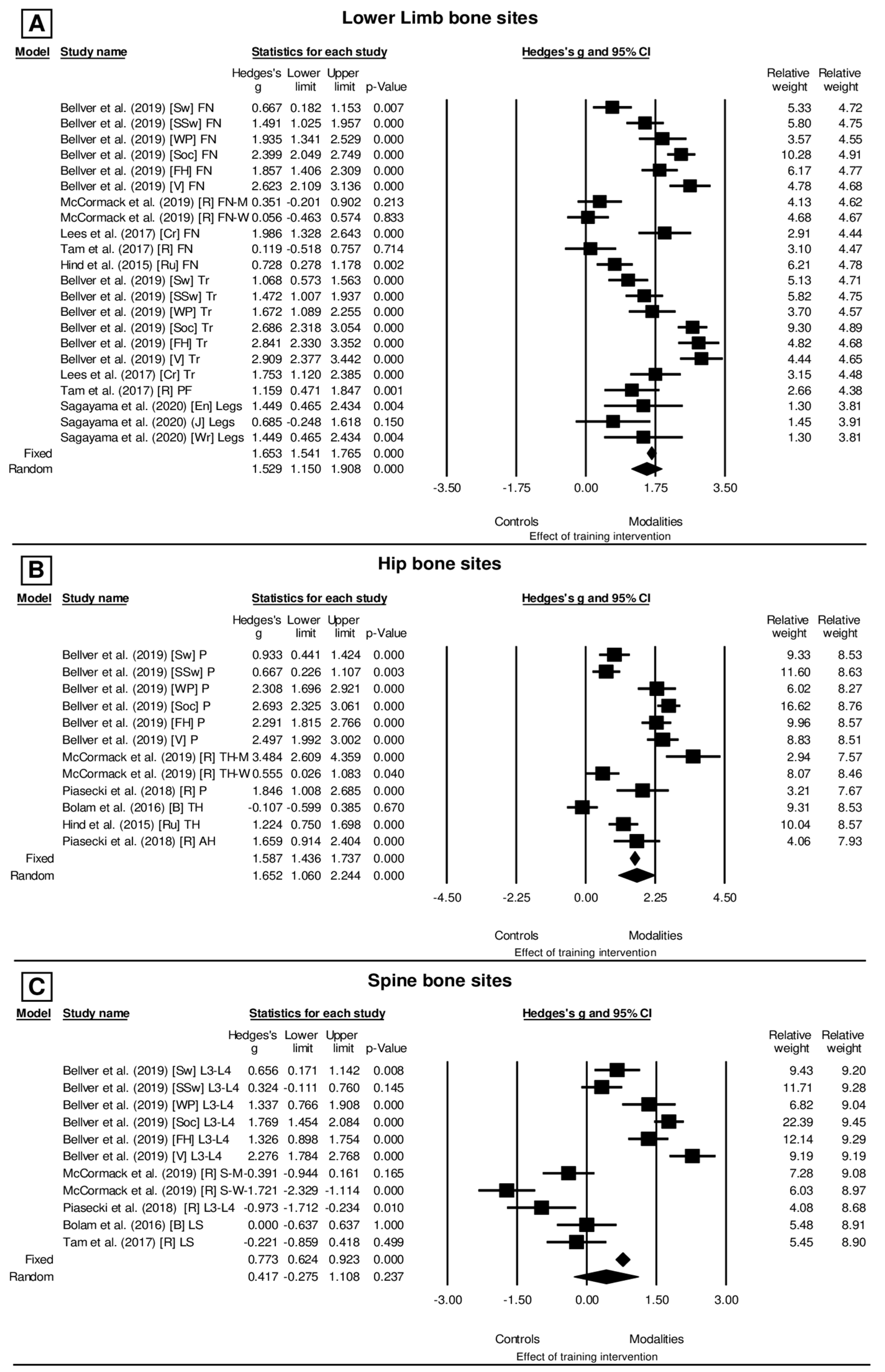 Ijerph 20 06537 g002