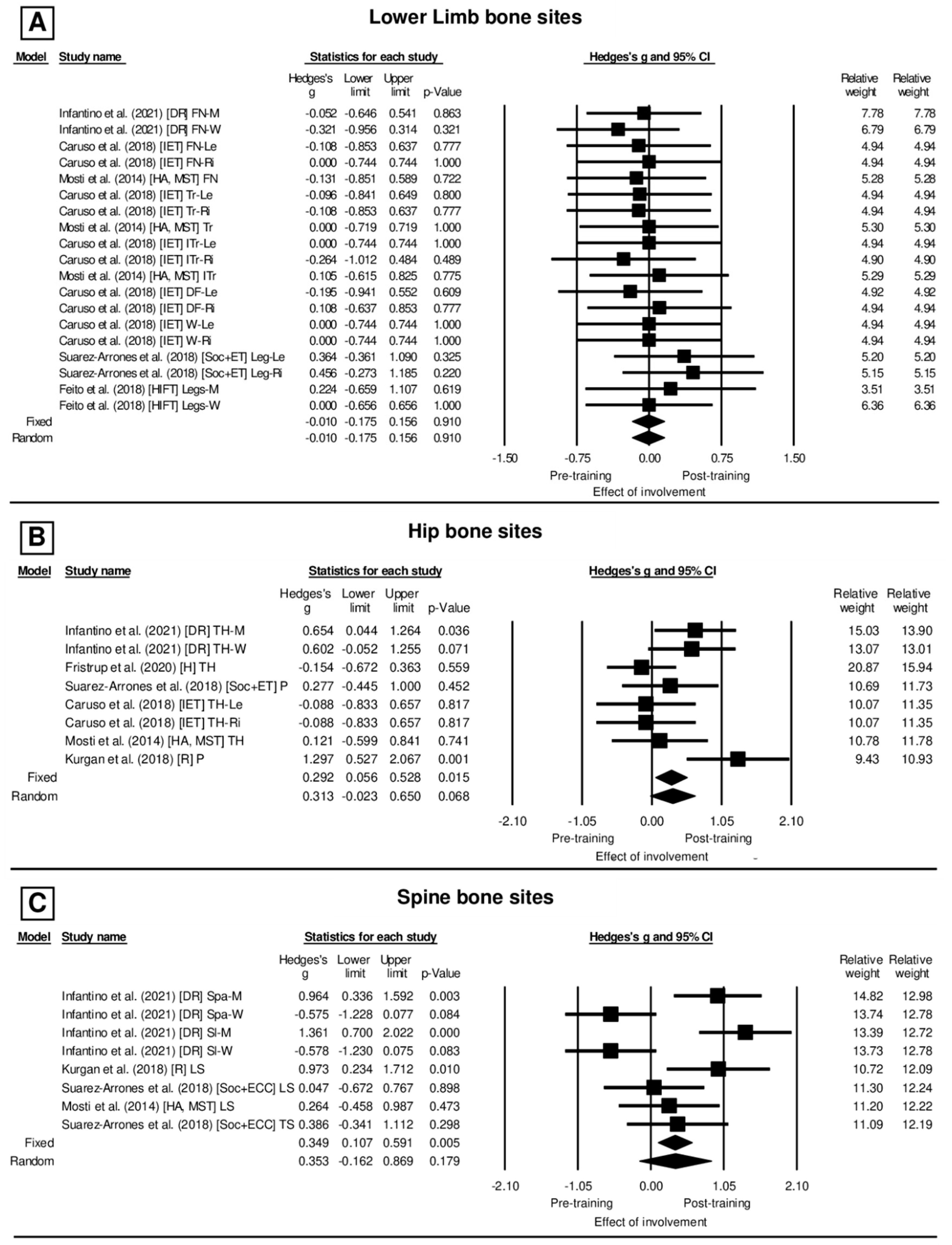 Ijerph 20 06537 g003