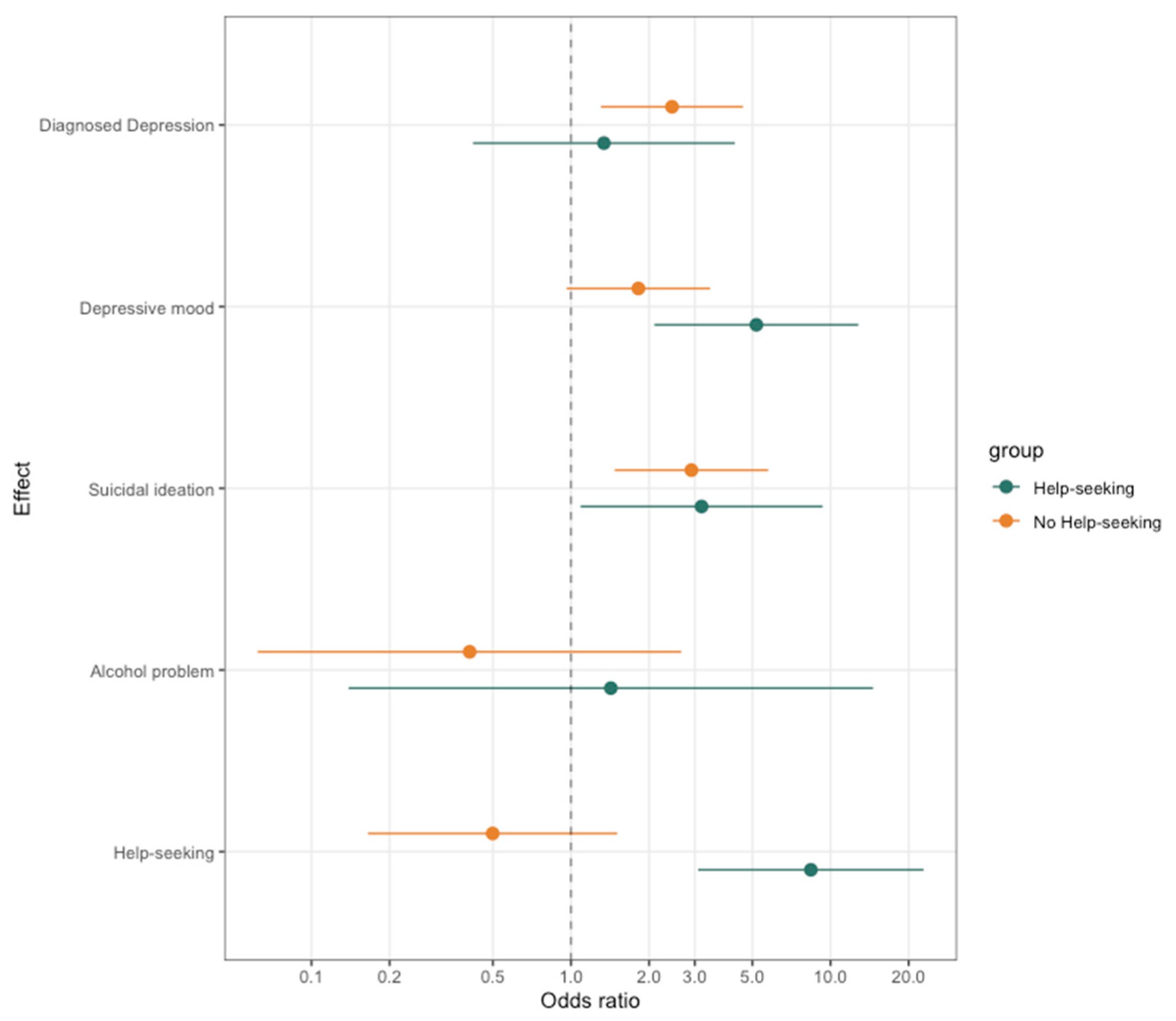 Ijerph 20 06538 g002 Ijerph 20 06538 g002
