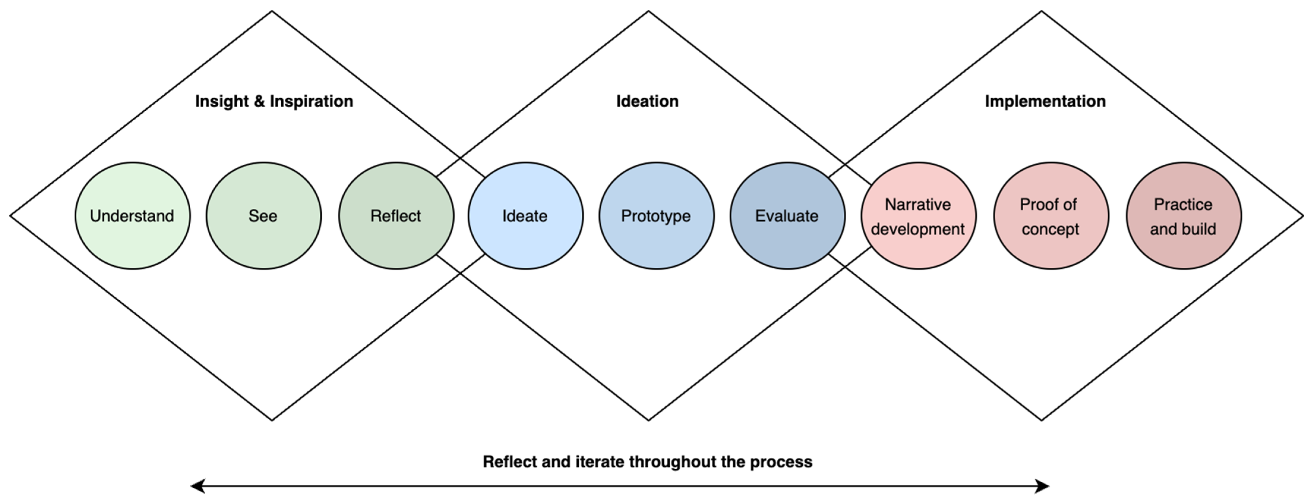Ijerph 20 06544 g001 Ijerph 20 06544 g001