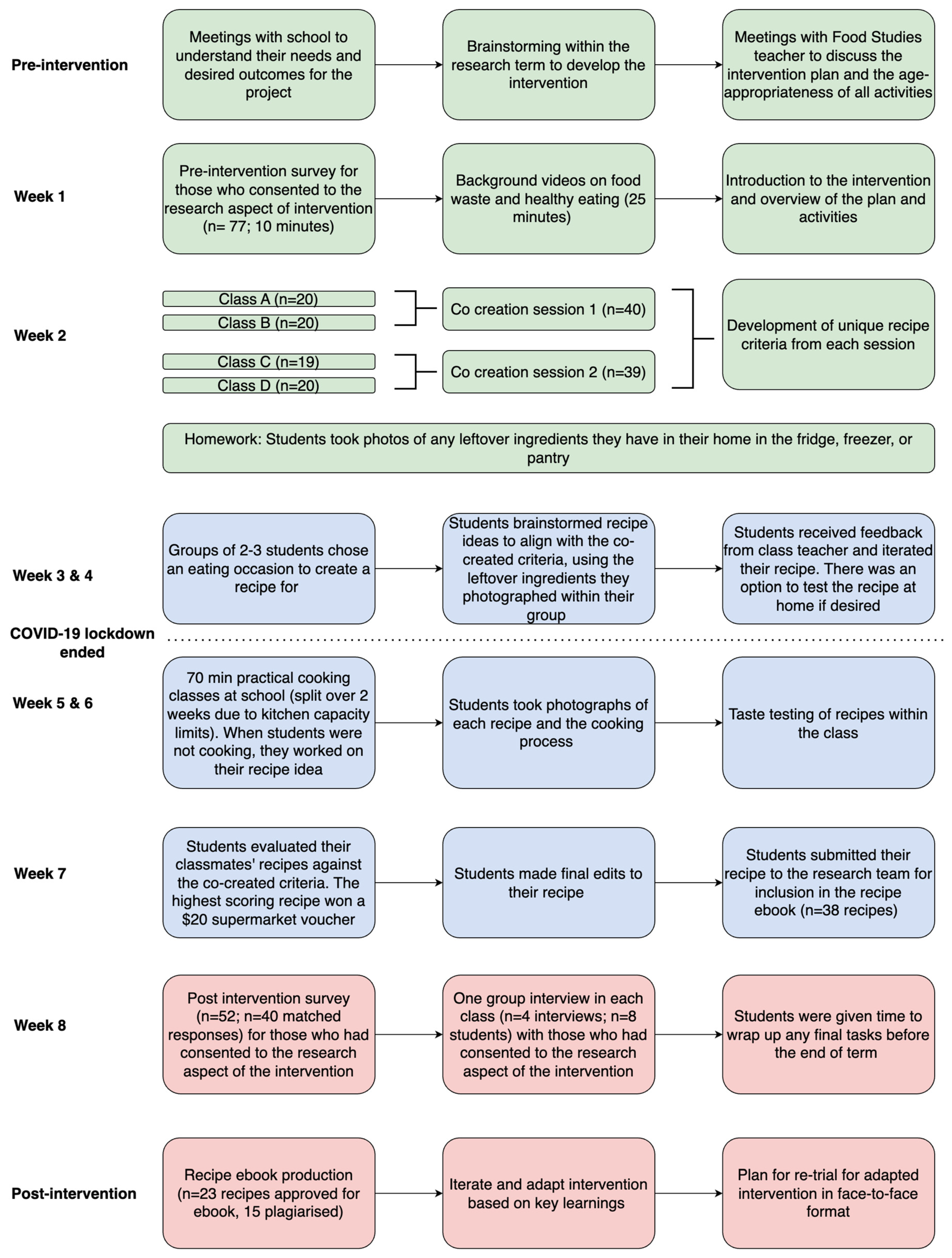 Ijerph 20 06544 g002 Ijerph 20 06544 g002