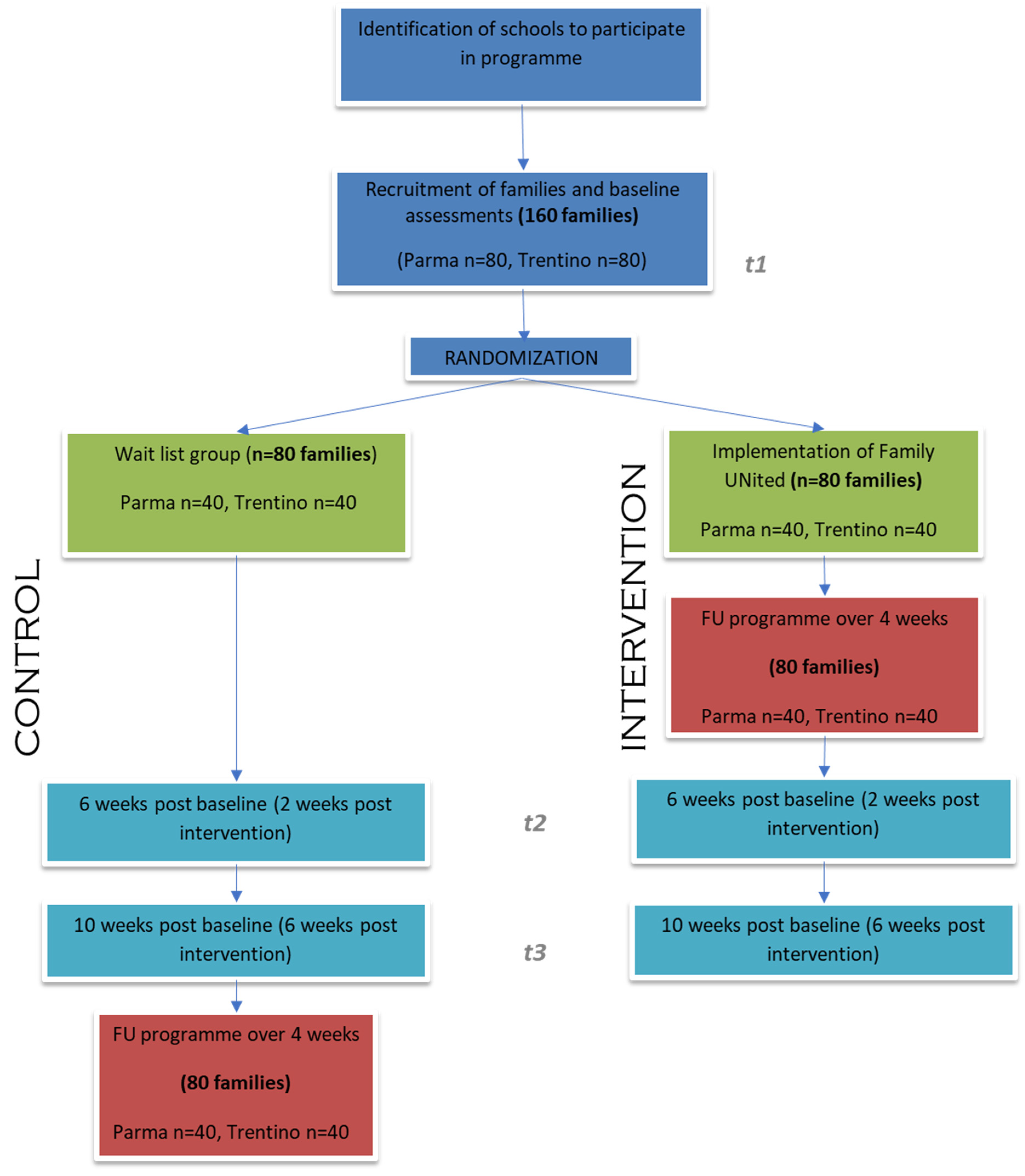 Ijerph 20 06548 g002 Ijerph 20 06548 g002