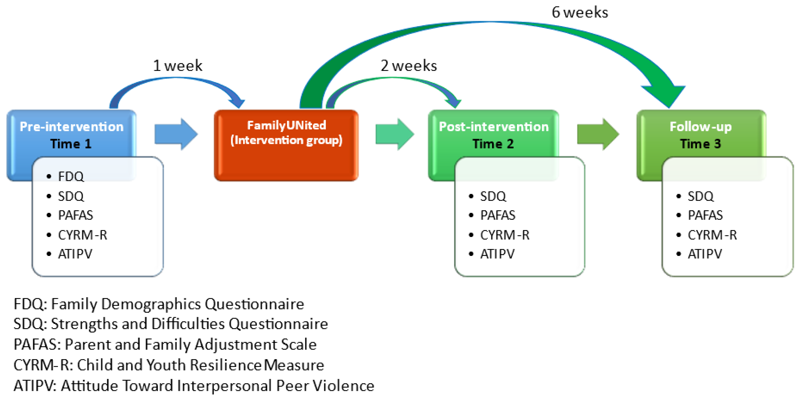 Ijerph 20 06548 g003 Ijerph 20 06548 g003