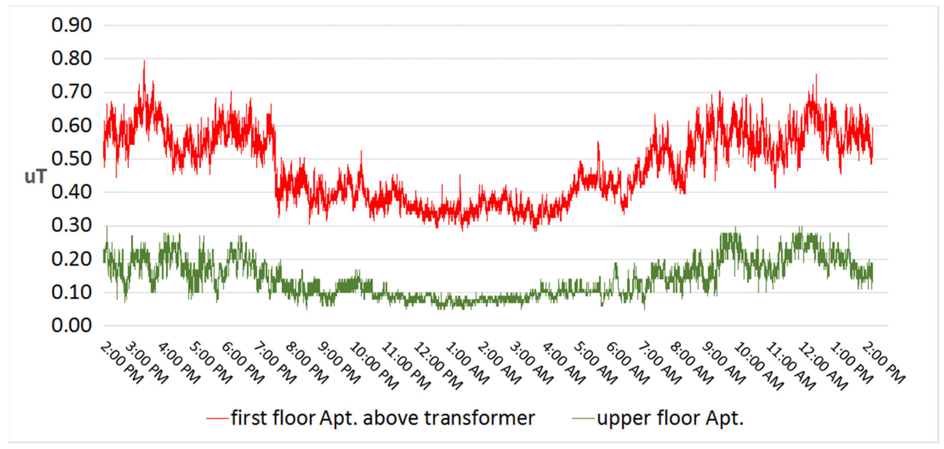 Ijerph 20 06552 g001