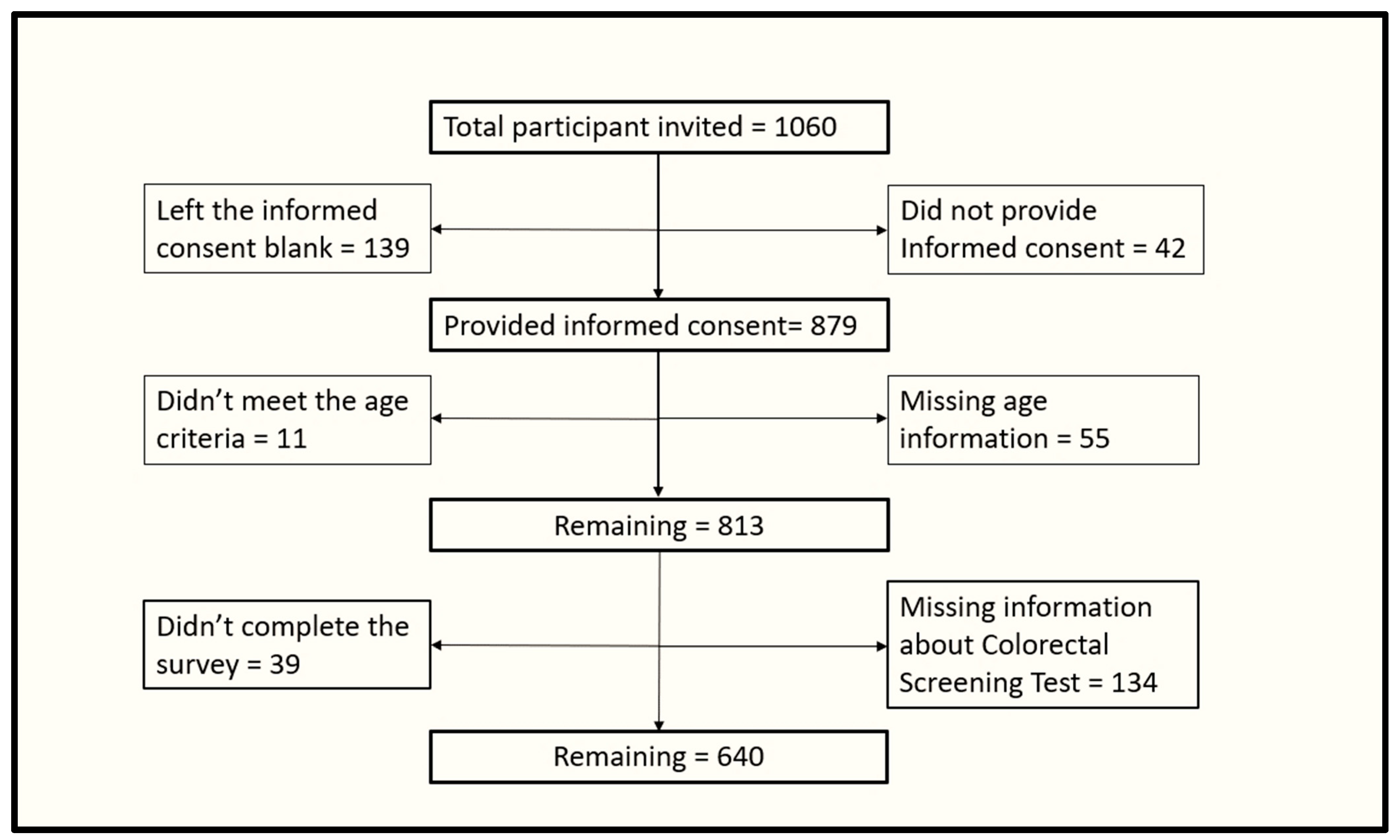 Ijerph 20 06553 g001