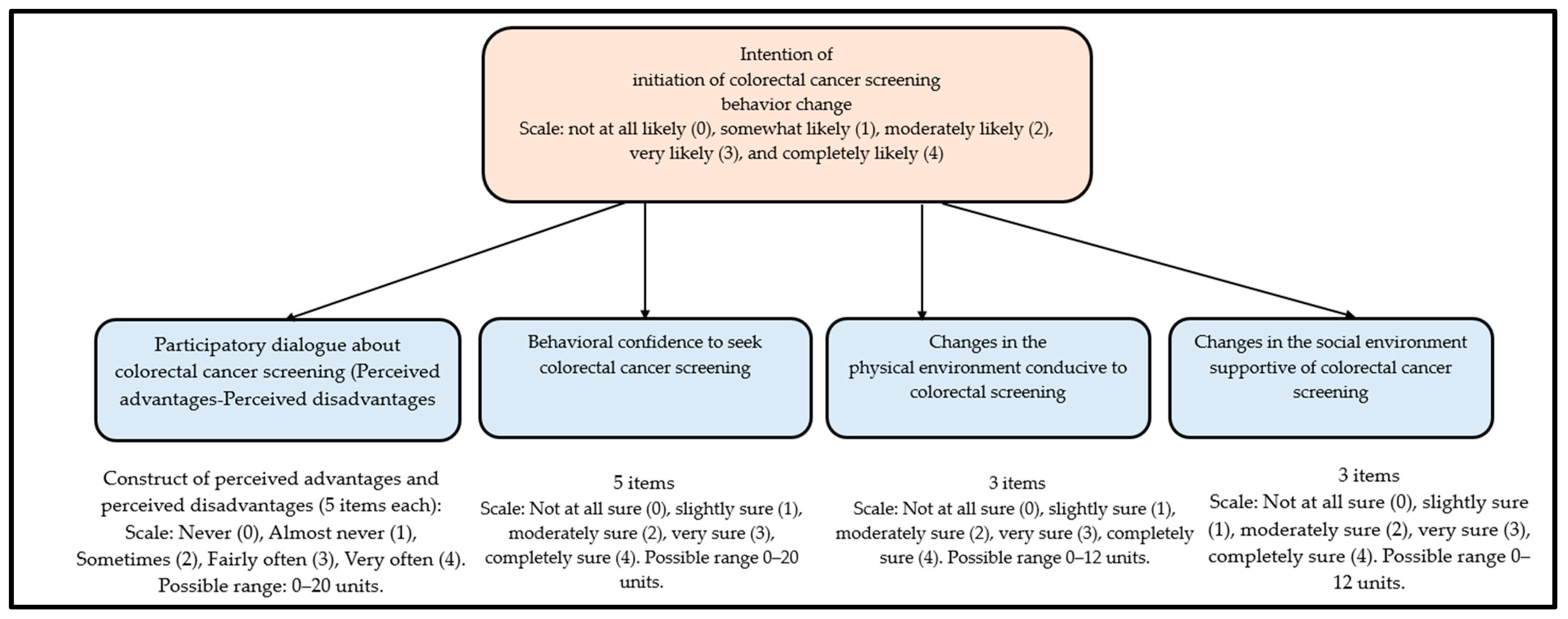Ijerph 20 06553 g002
