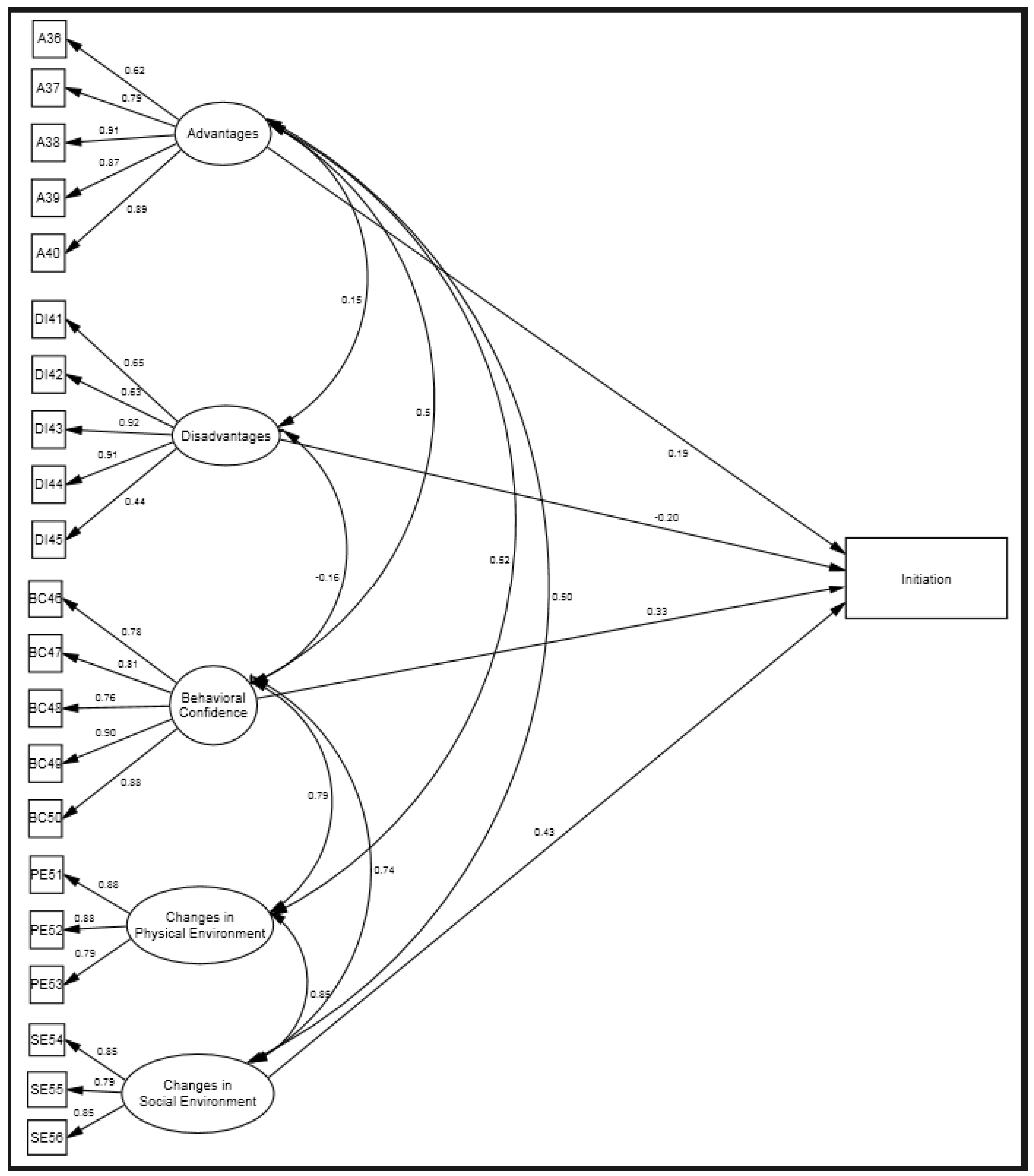 Ijerph 20 06553 g004