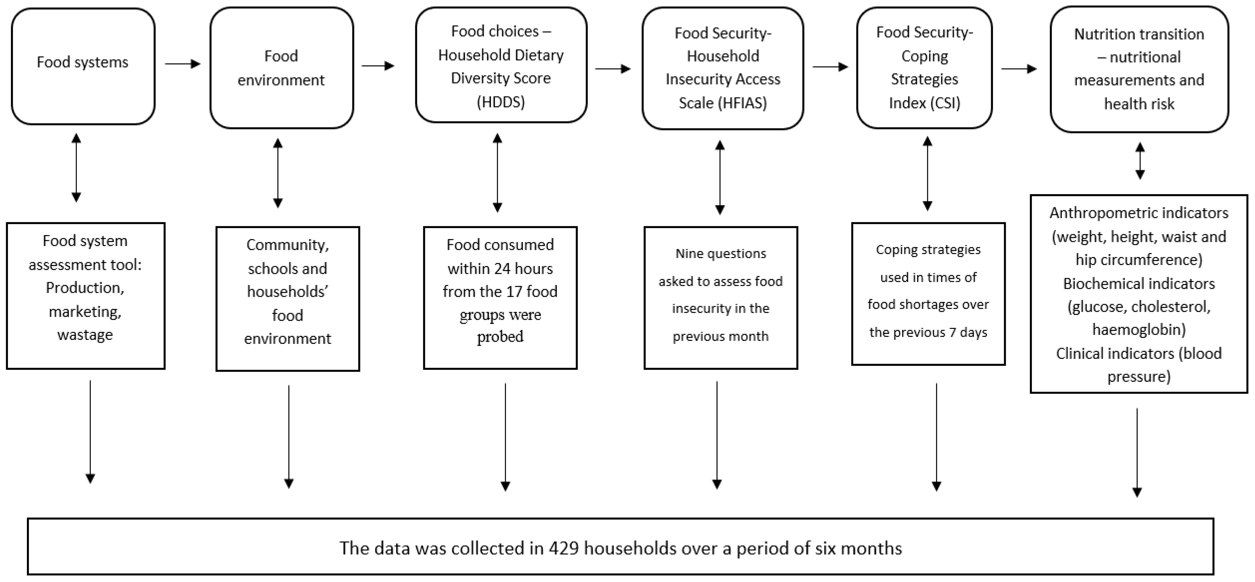 Ijerph 20 06557 g001 Ijerph 20 06557 g001