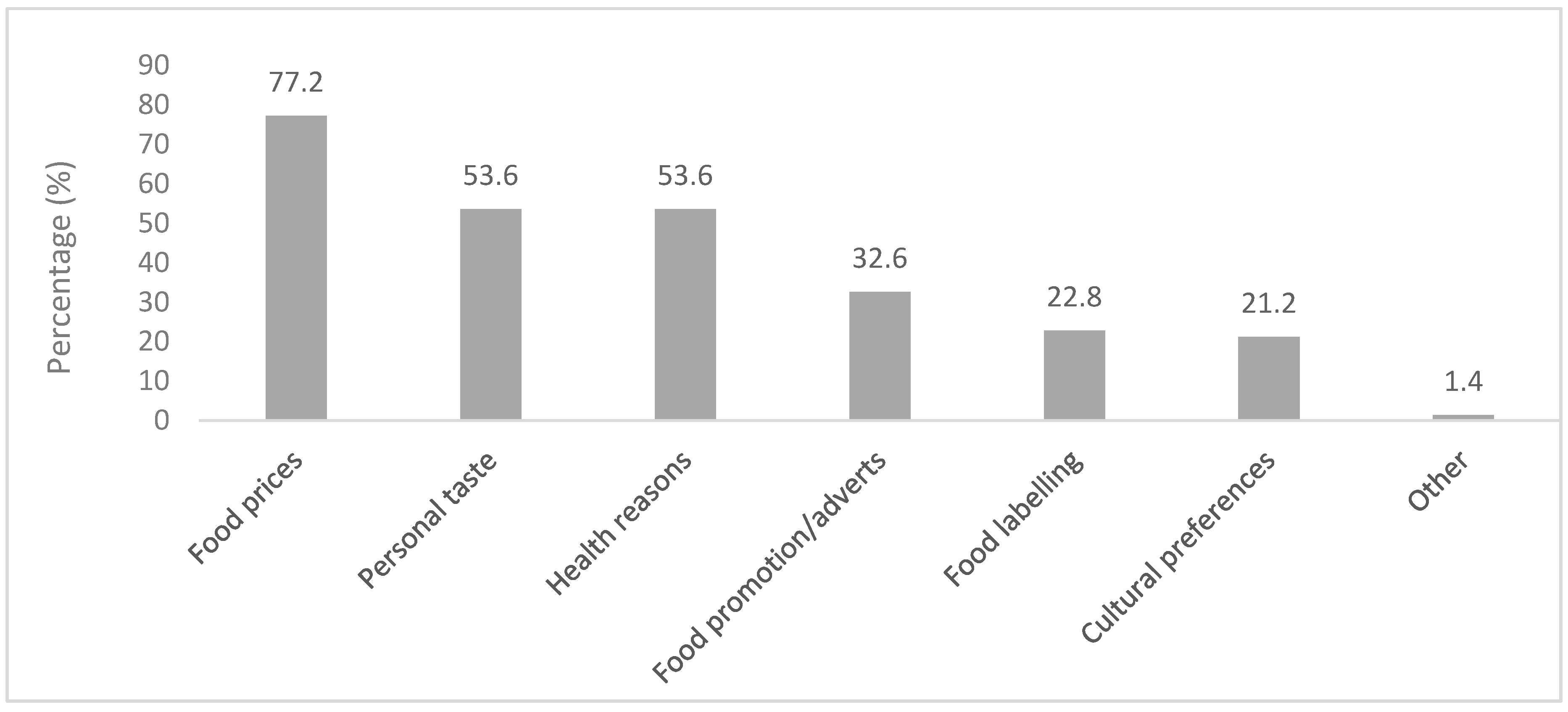 Ijerph 20 06557 g005 Ijerph 20 06557 g005