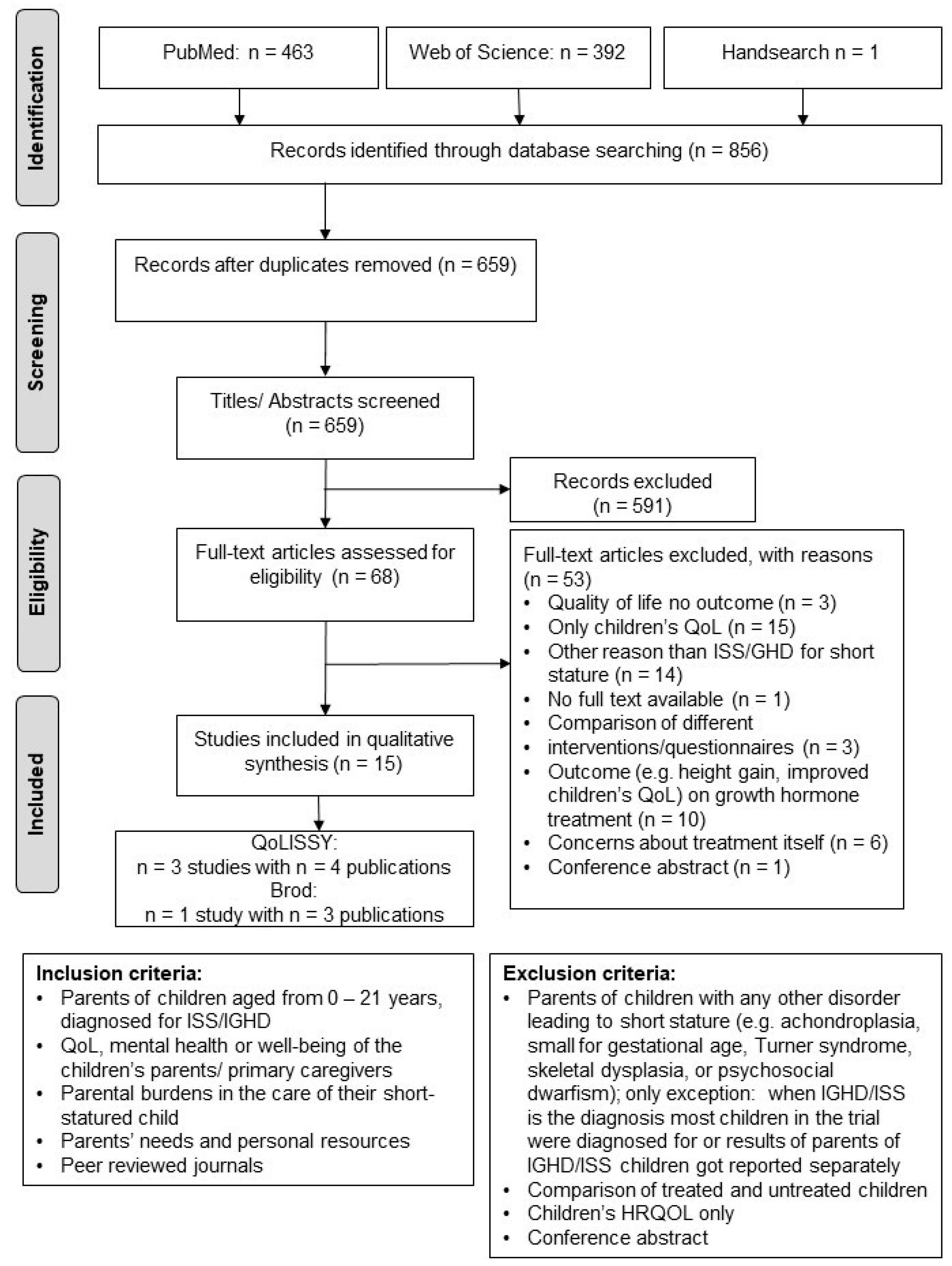 Ijerph 20 06558 g001 Ijerph 20 06558 g001