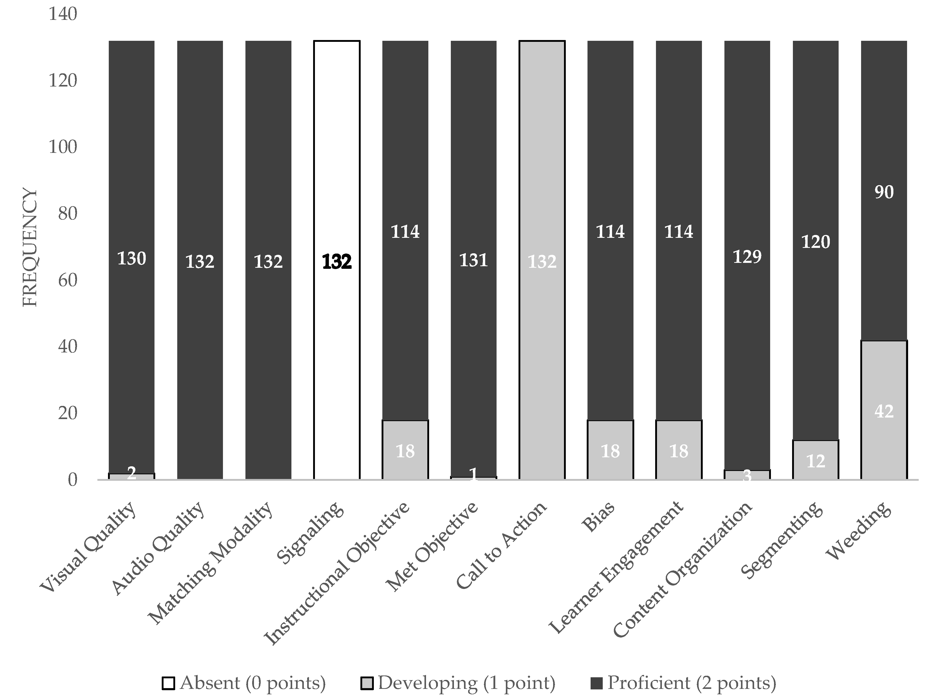 Ijerph 20 06561 g002