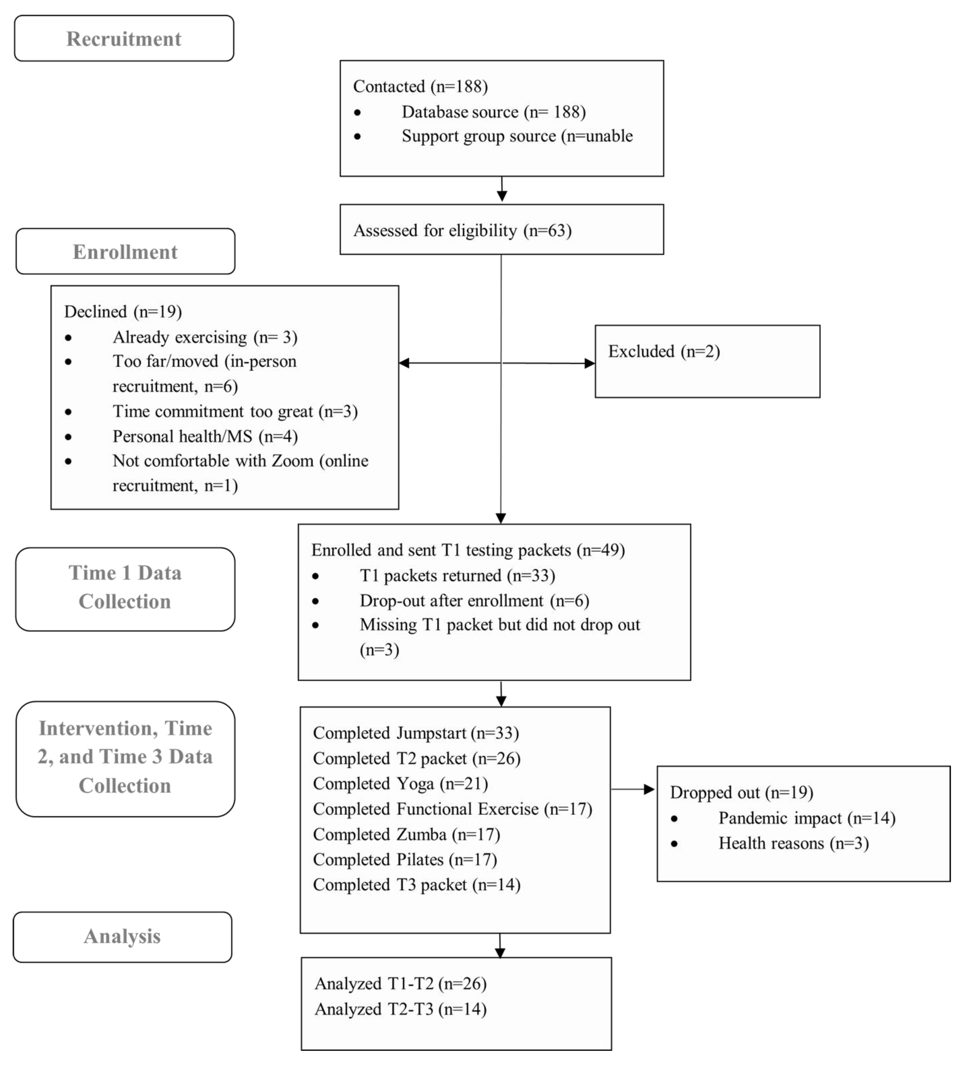 Ijerph 20 06567 g002