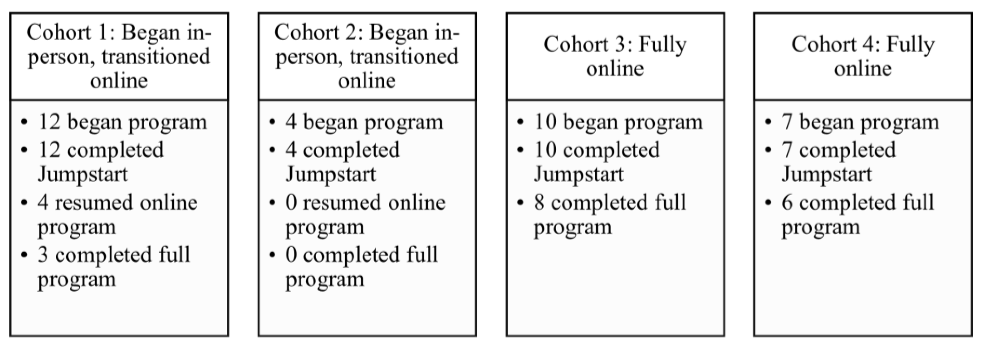 Ijerph 20 06567 g003