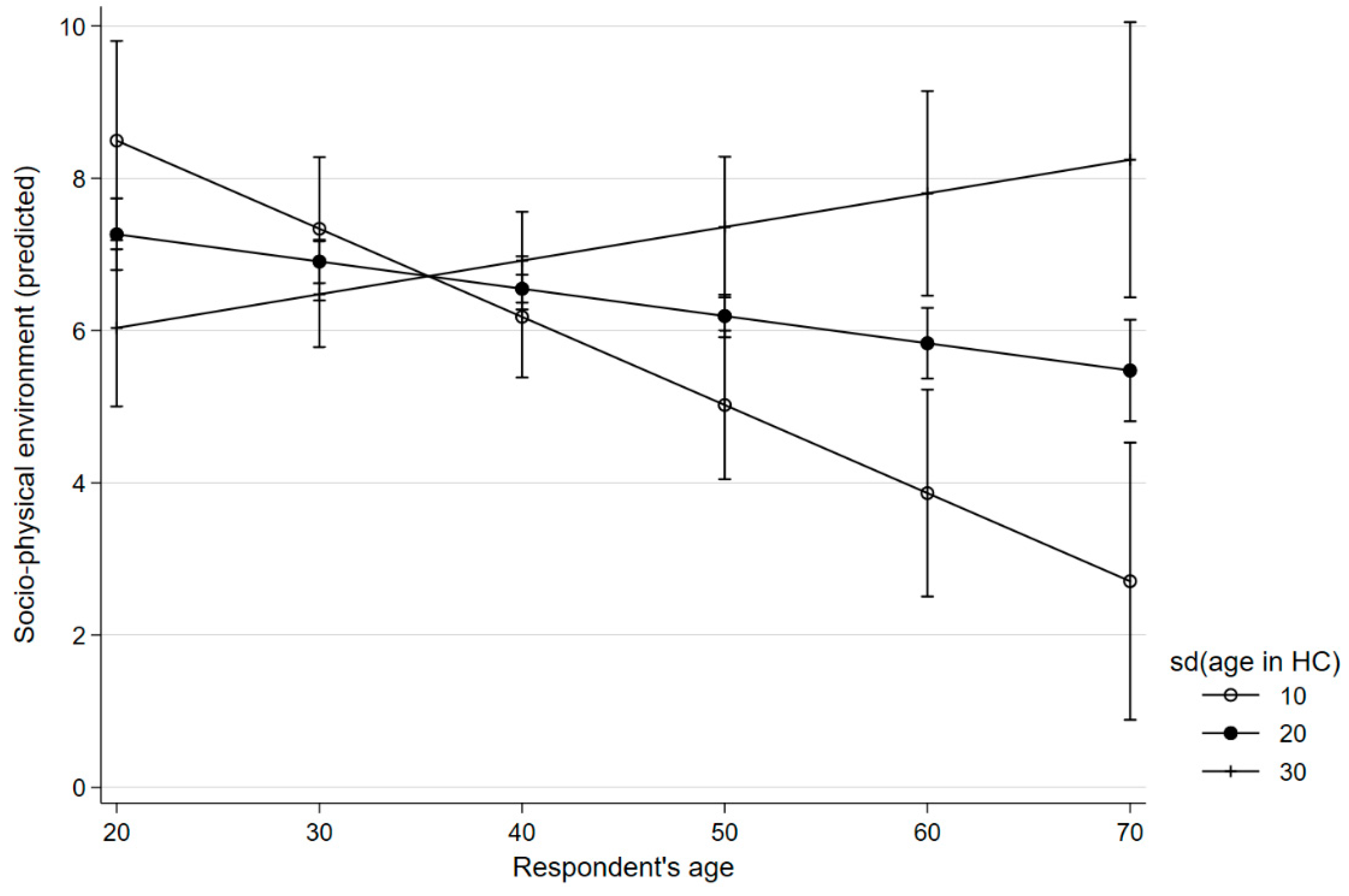 Ijerph 20 06574 g002