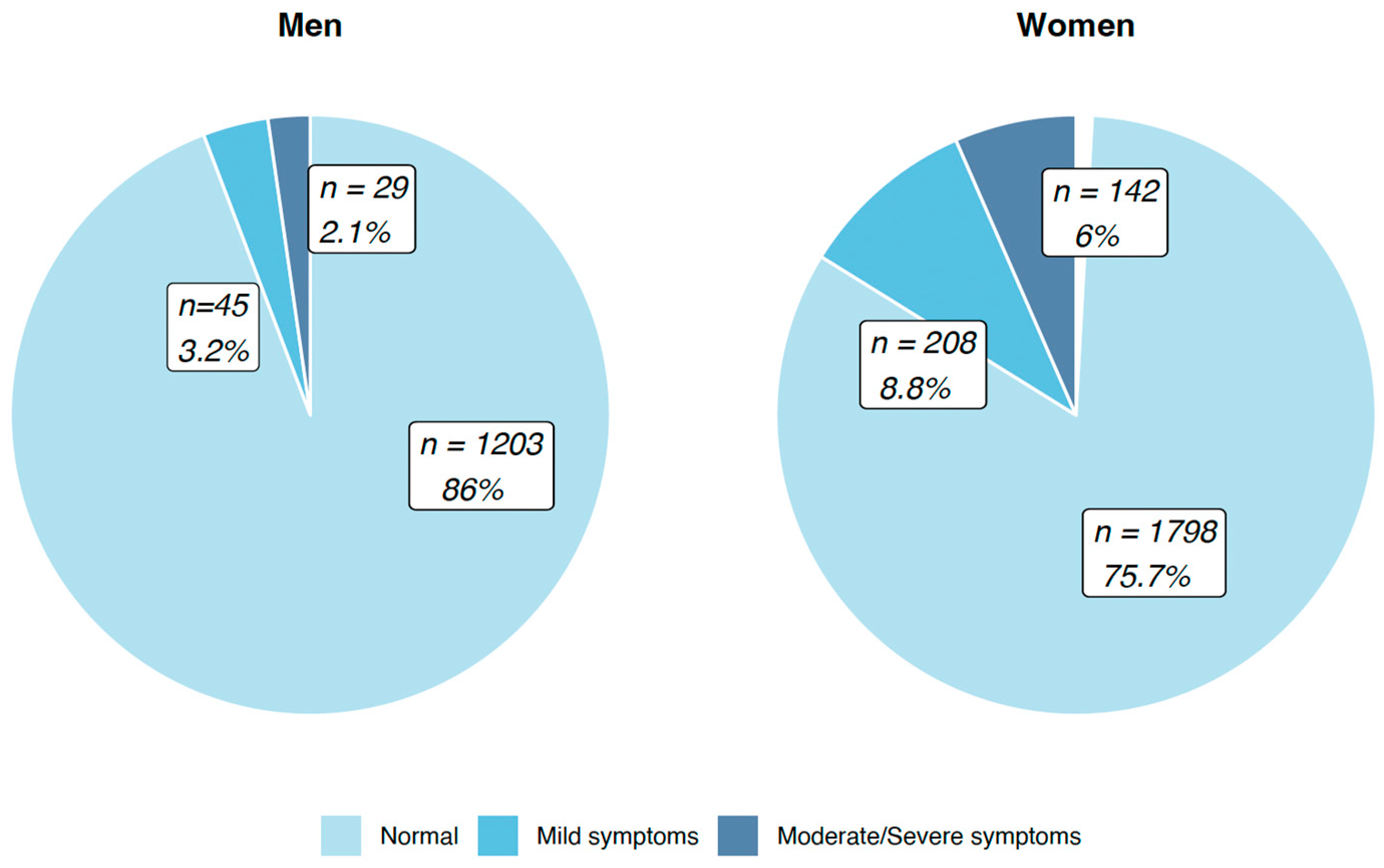 Ijerph 20 06575 g002