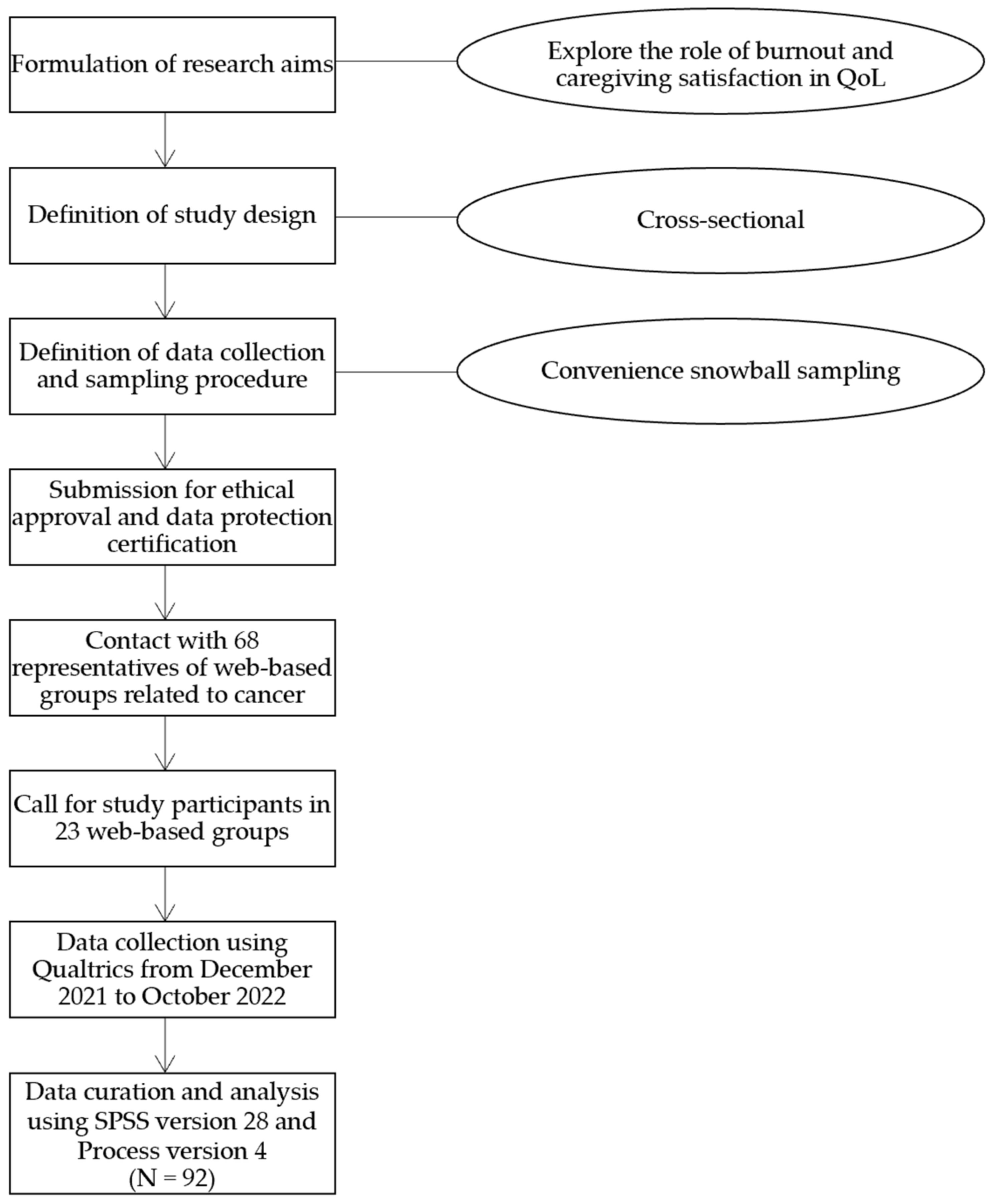 Ijerph 20 06577 g001 Ijerph 20 06577 g001