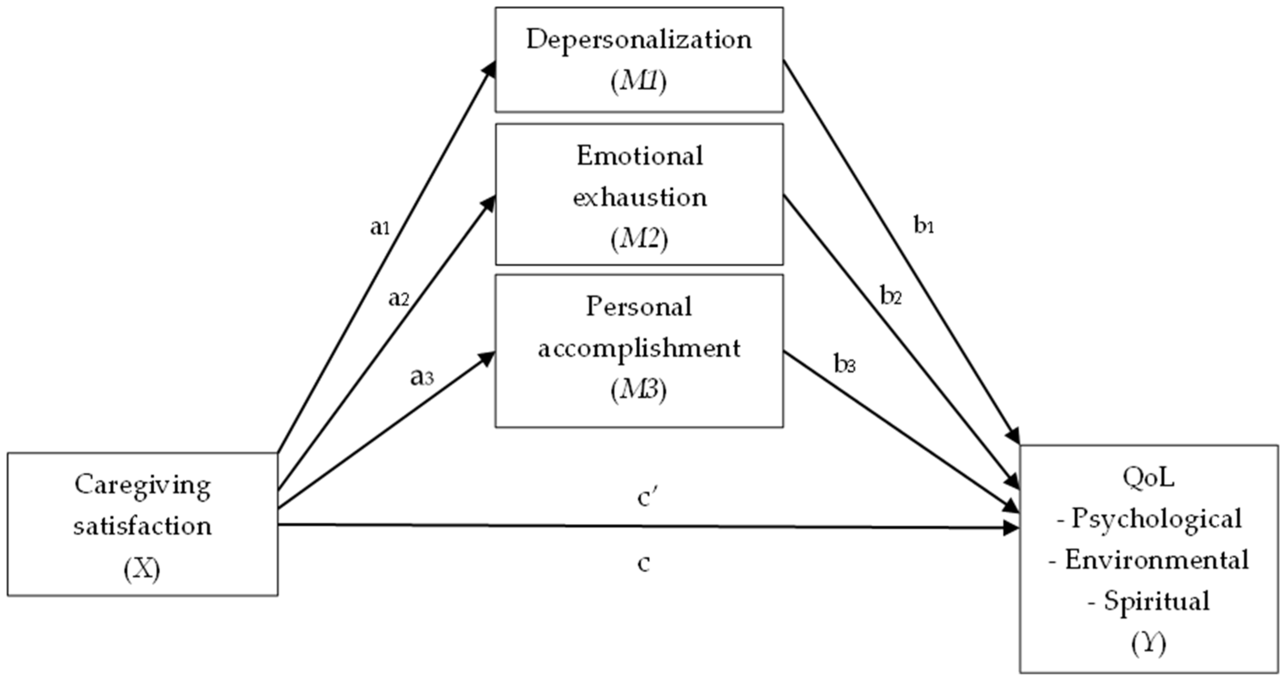 Ijerph 20 06577 g002 Ijerph 20 06577 g002