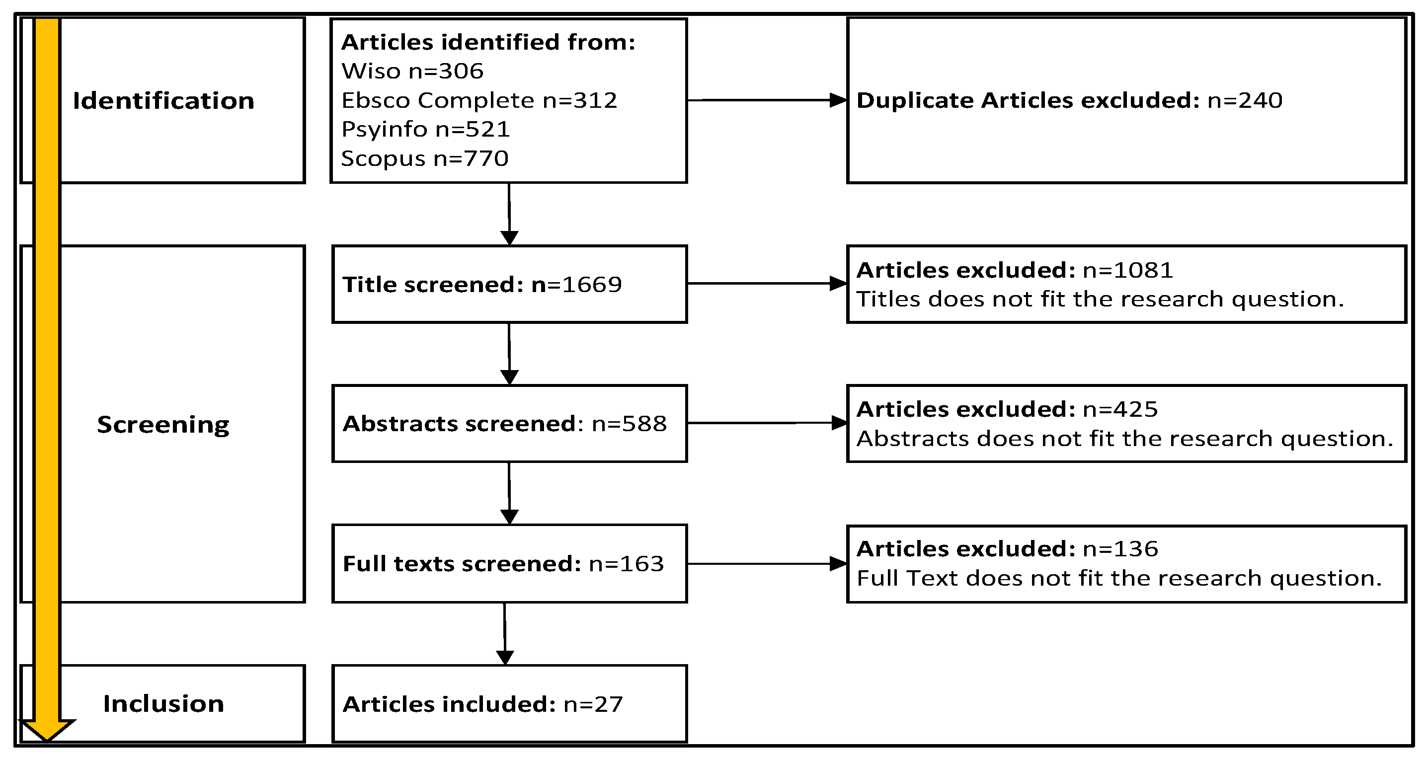 Ijerph 20 06581 g003