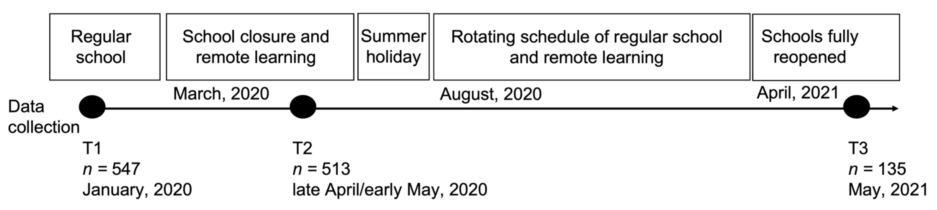 Ijerph 20 06583 g001