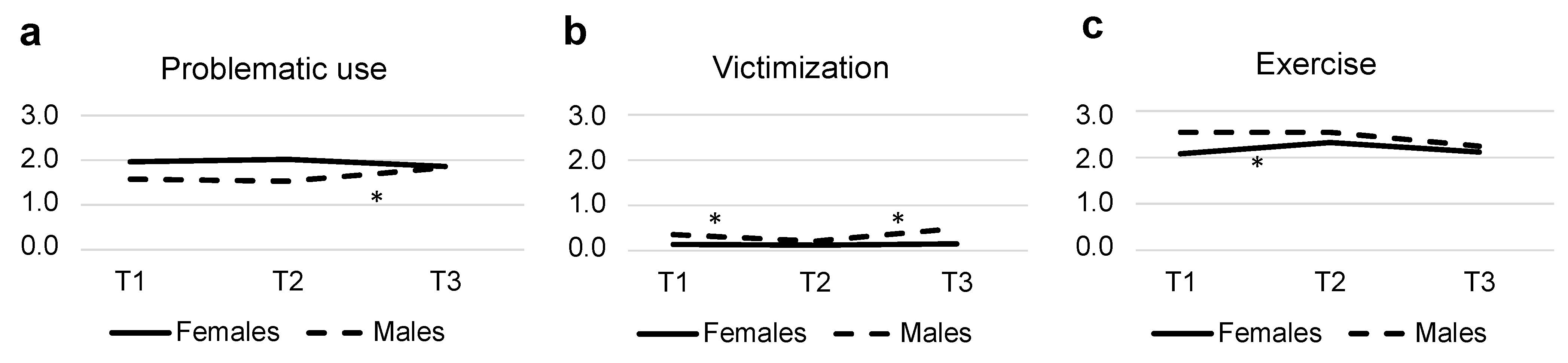 Ijerph 20 06583 g002