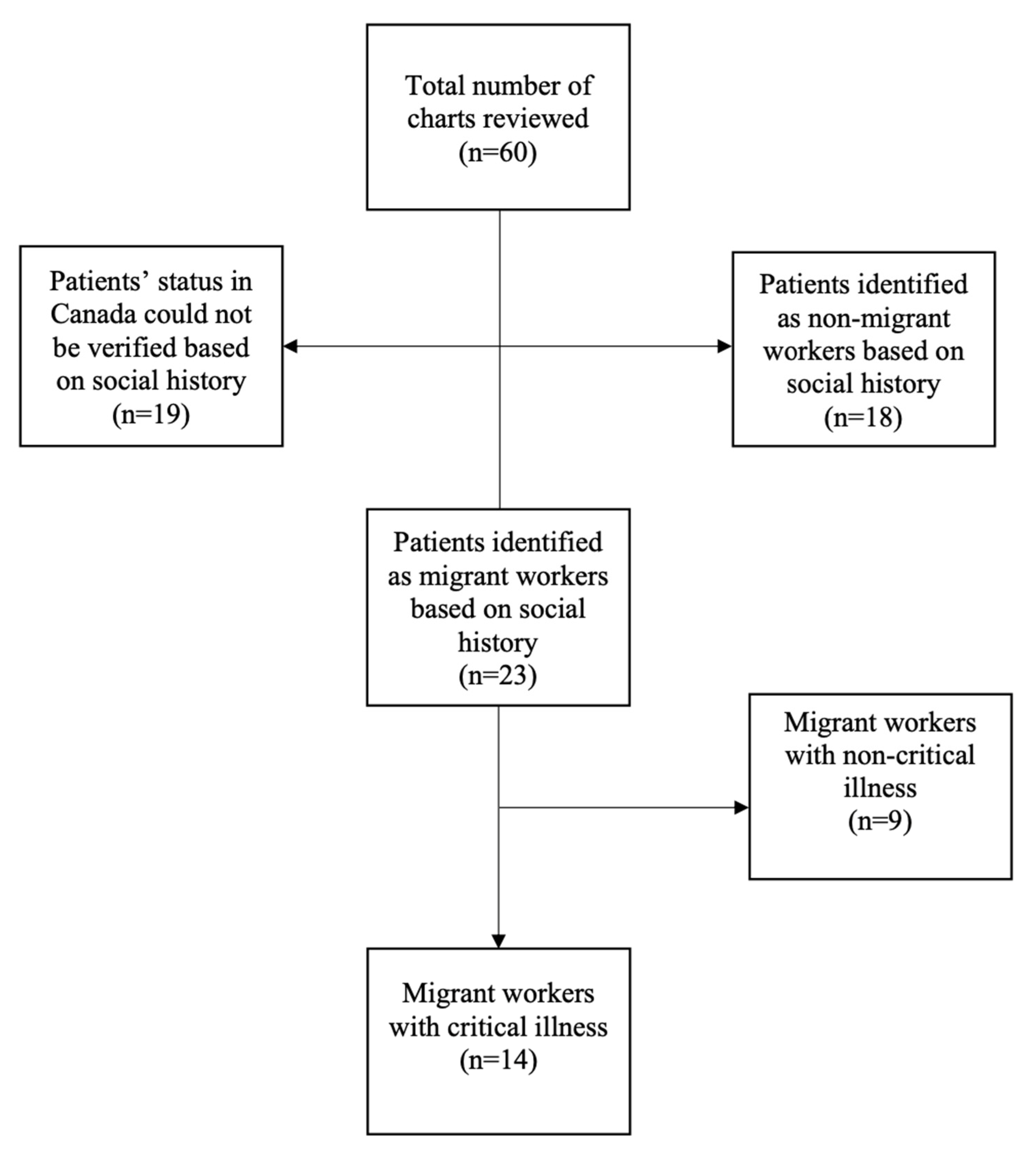 Ijerph 20 06587 g001